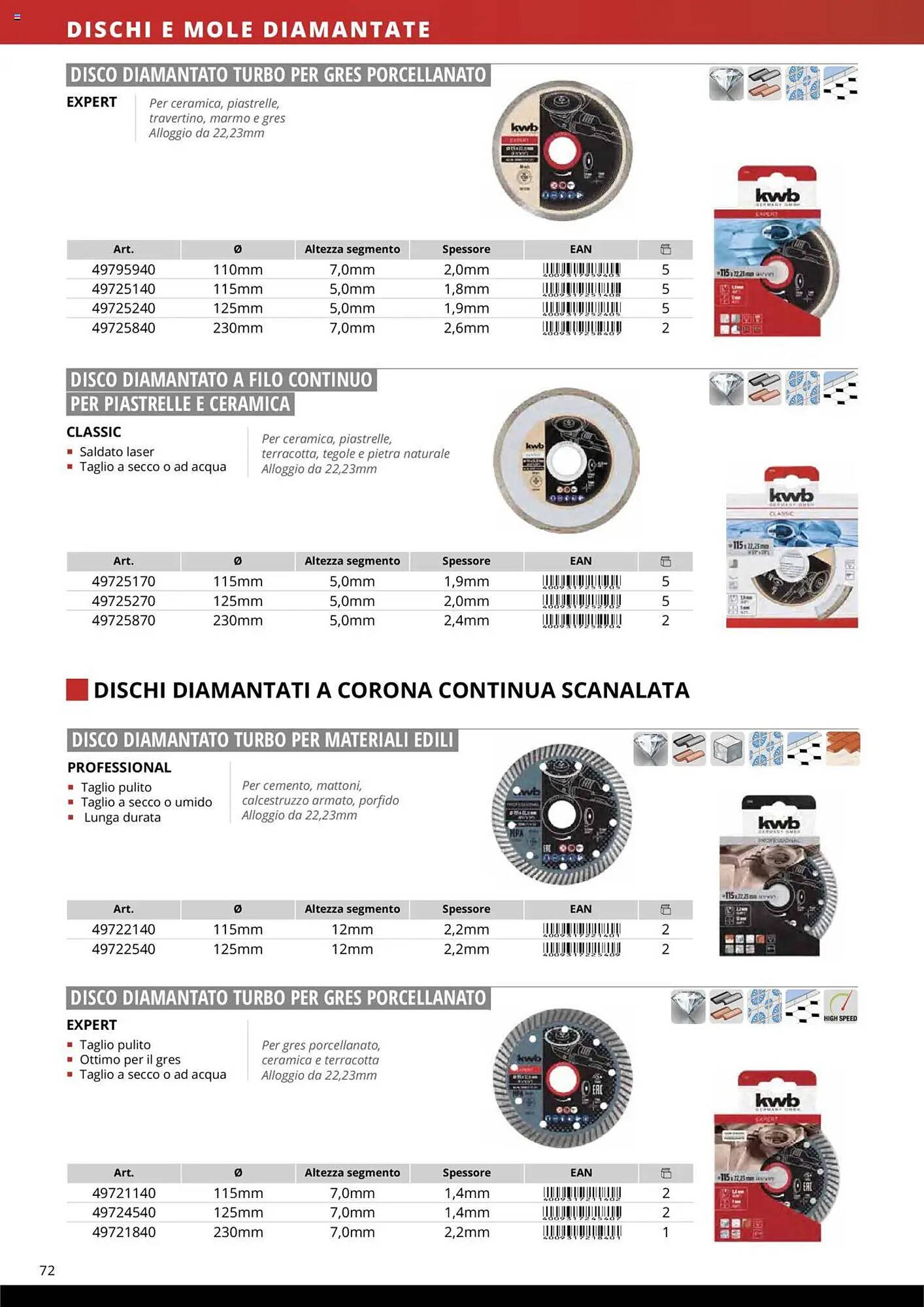 Volantino Einhell (2025-10-10 - 2025-12-31)