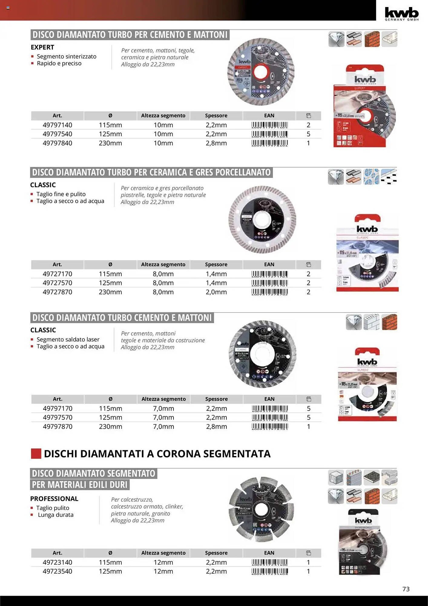 Volantino Einhell (2025-10-10 - 2025-12-31)