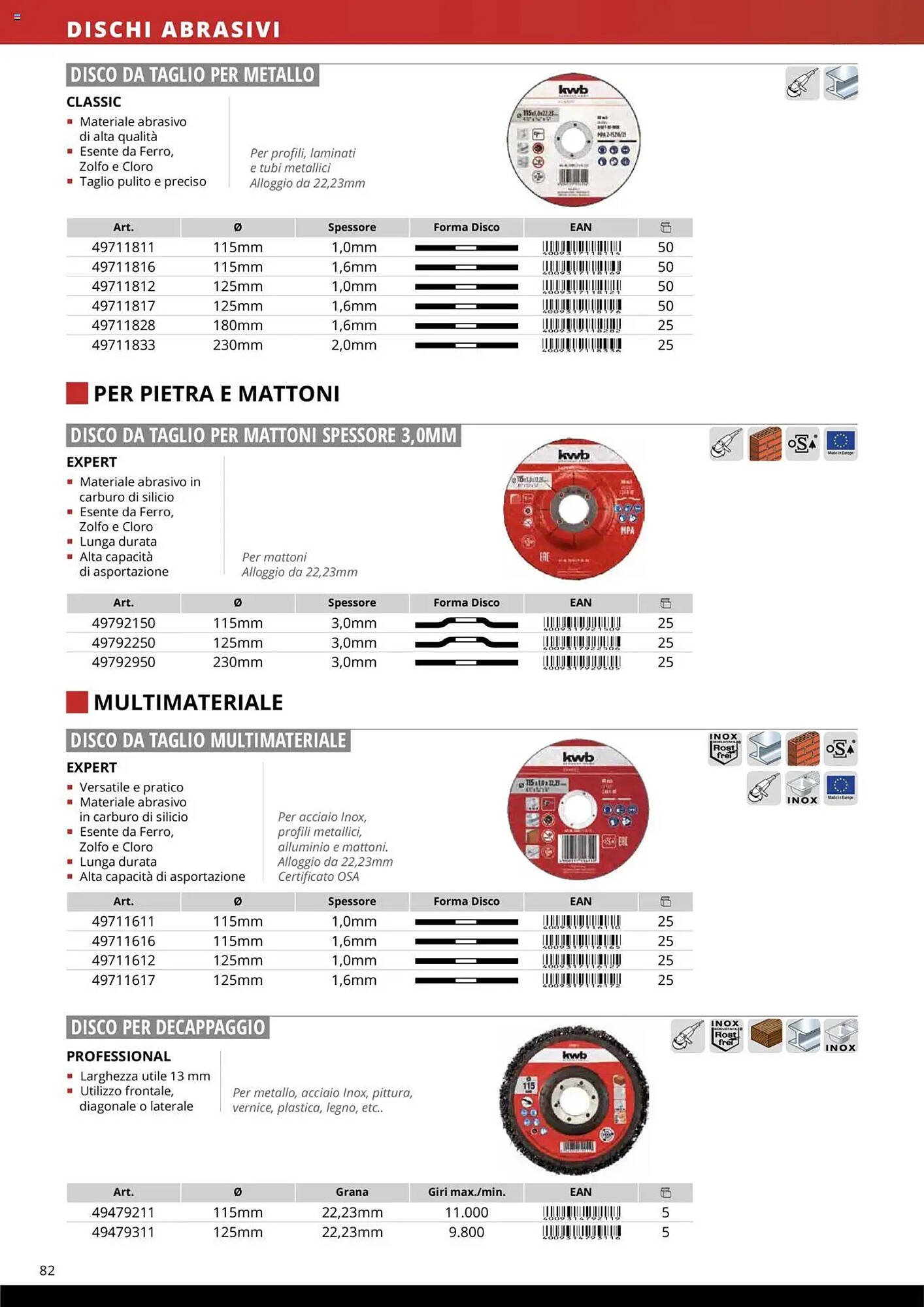 Volantino Einhell (2025-10-10 - 2025-12-31)