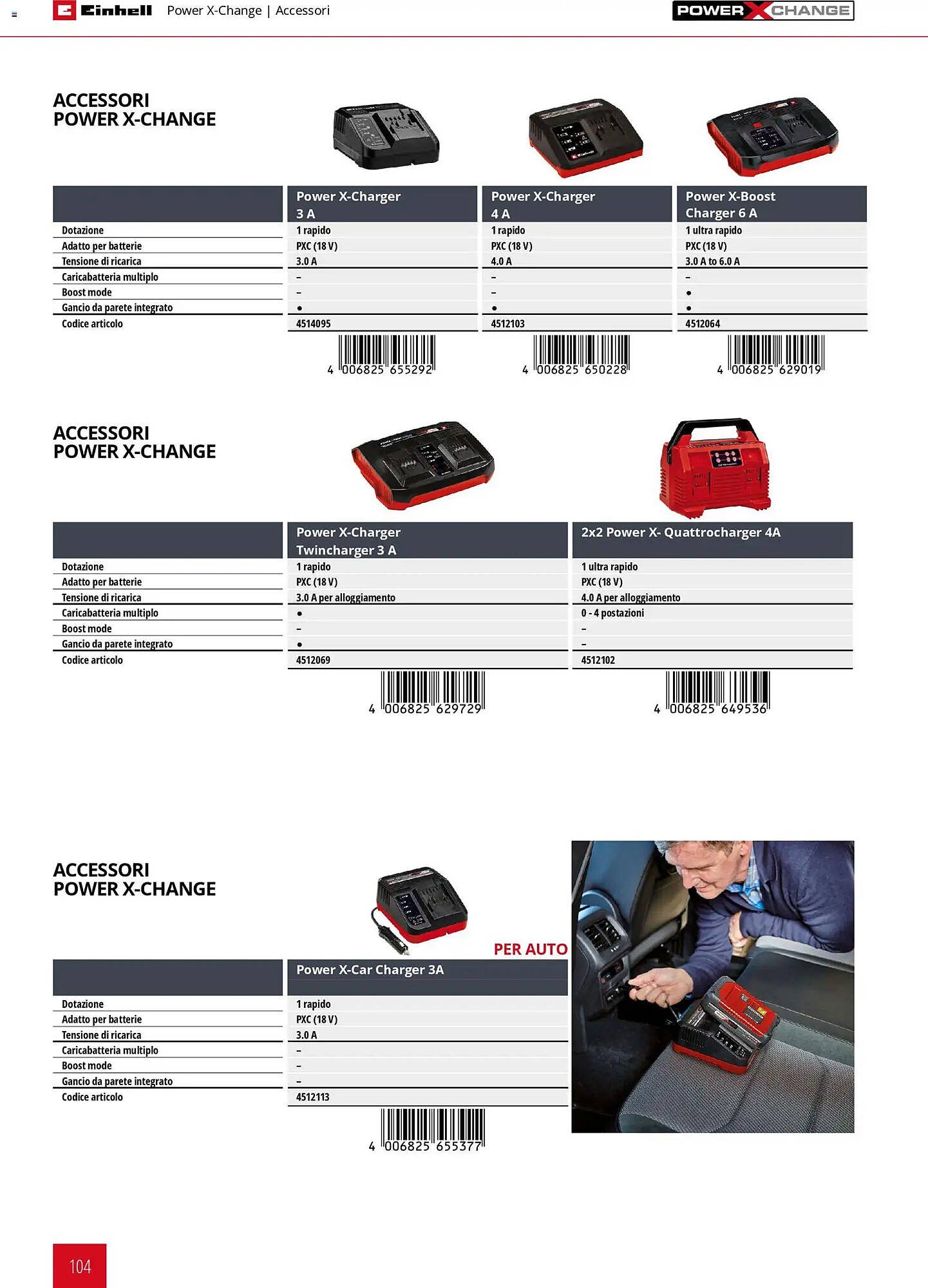 Volantino Einhell (2026-03-17 - 2026-12-31)