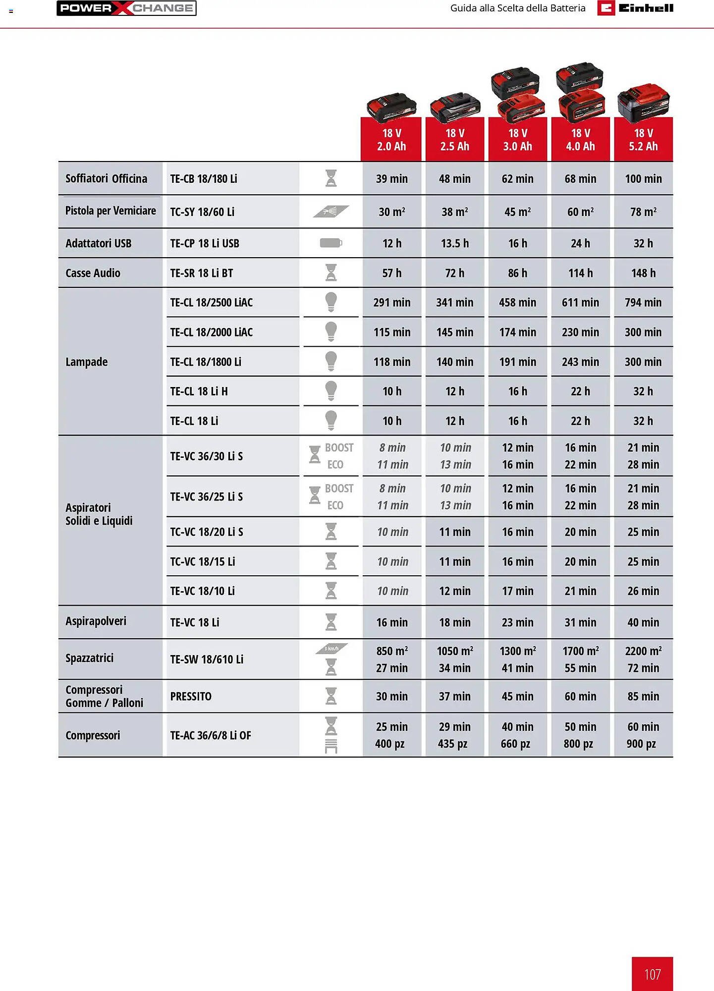 Volantino Einhell (2026-03-17 - 2026-12-31)
