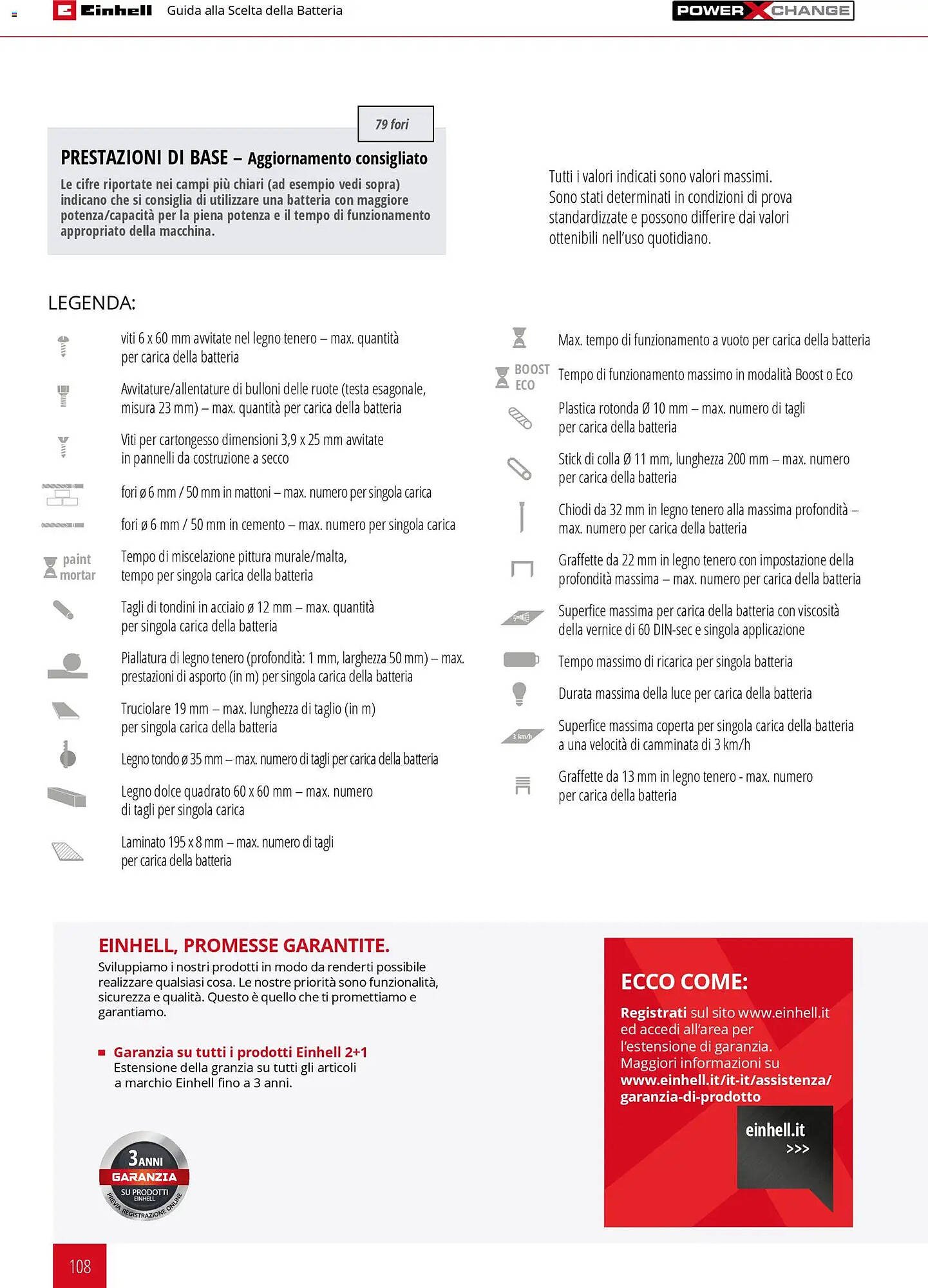 Volantino Einhell (2026-03-17 - 2026-12-31)