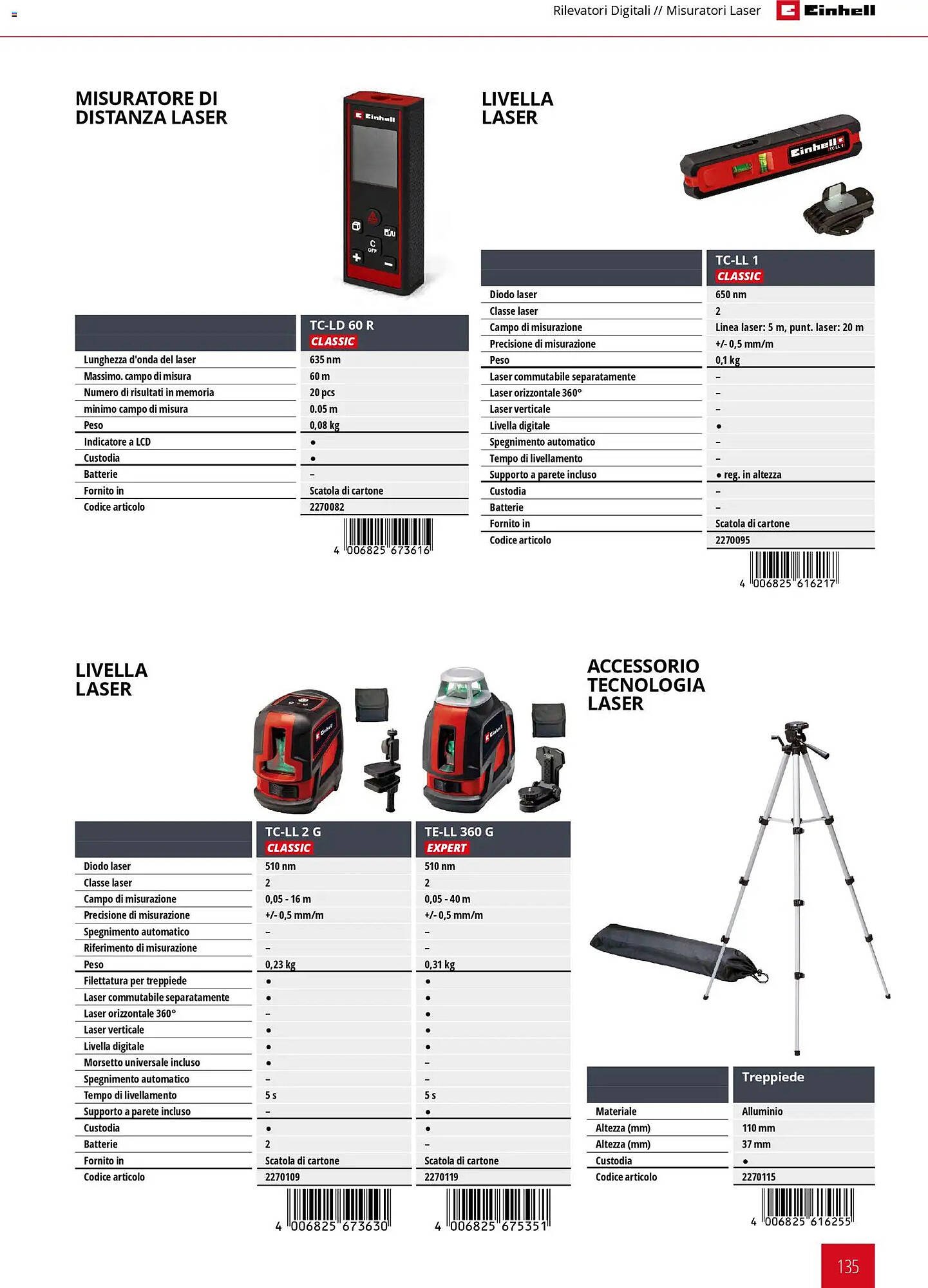 Volantino Einhell (2026-03-17 - 2026-12-31)