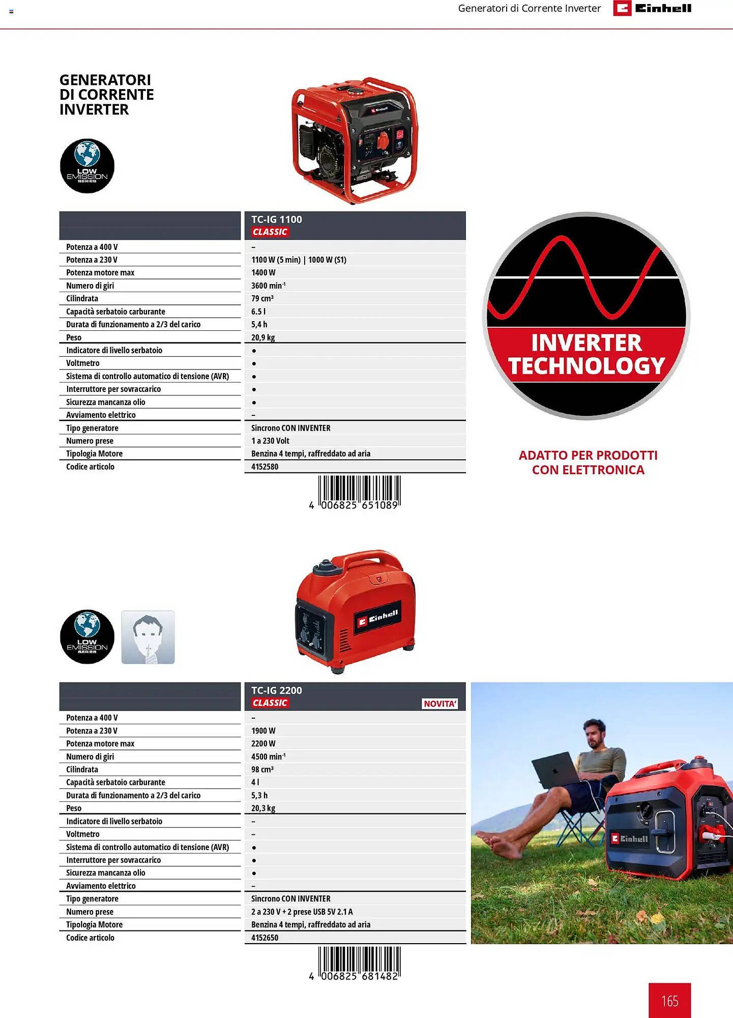 Volantino Einhell (2026-03-17 - 2026-12-31)