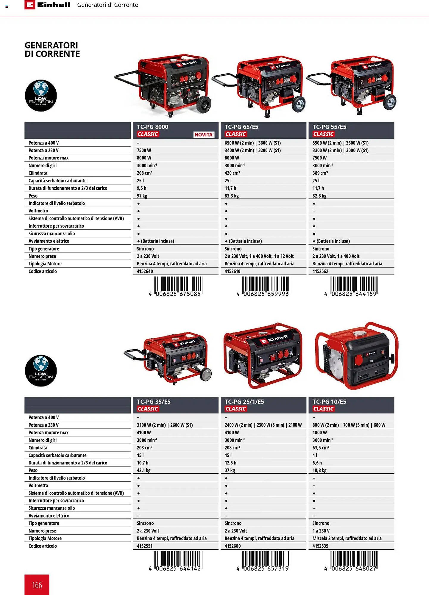Volantino Einhell (2026-03-17 - 2026-12-31)