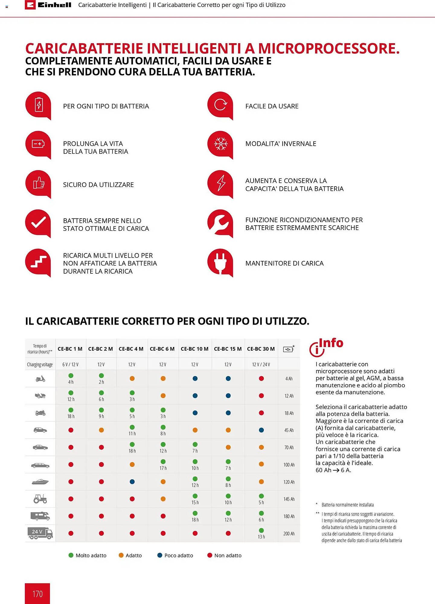 Volantino Einhell (2026-03-17 - 2026-12-31)