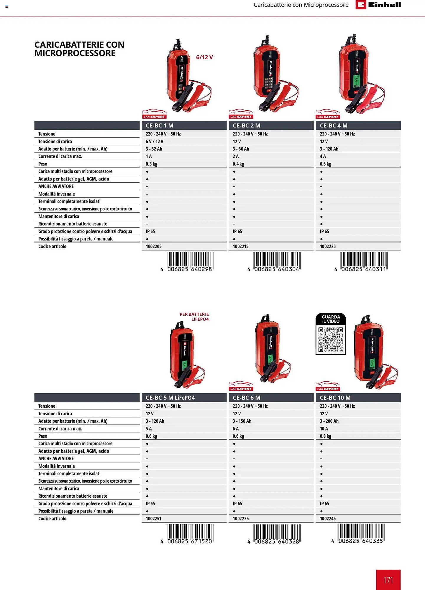 Volantino Einhell (2026-03-17 - 2026-12-31)