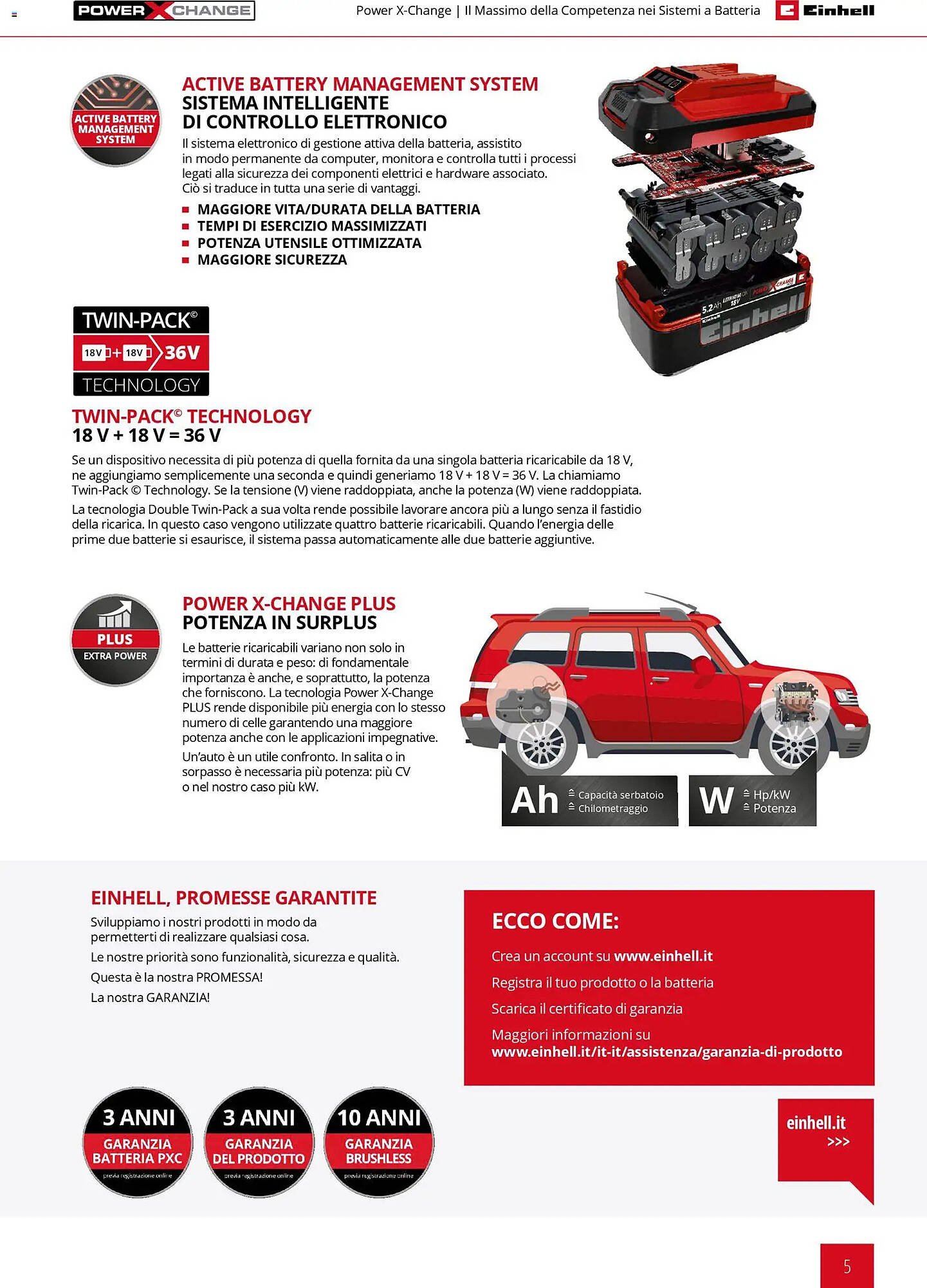 Volantino Einhell (2026-03-17 - 2026-12-31)