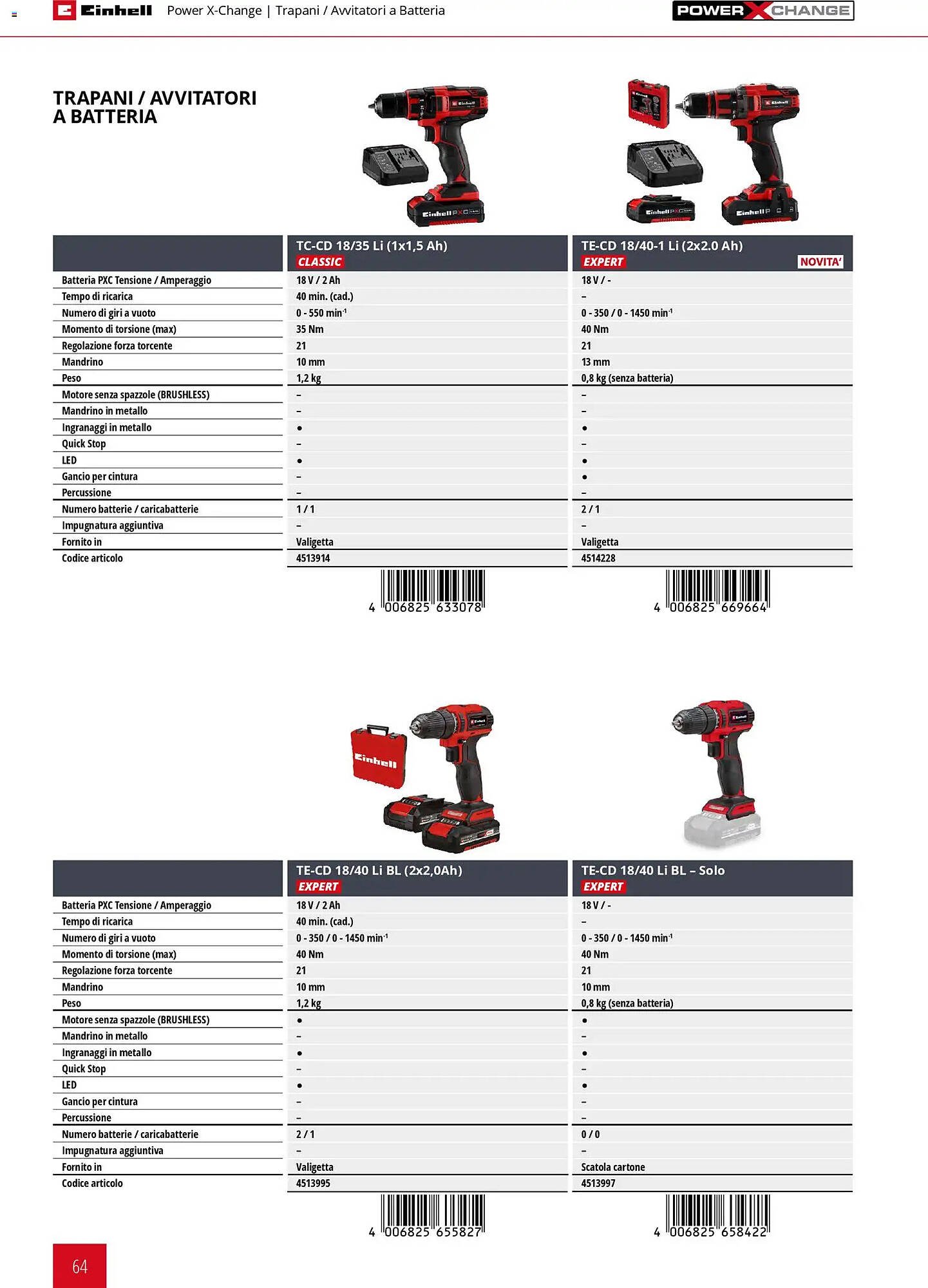 Volantino Einhell (2026-03-17 - 2026-12-31)