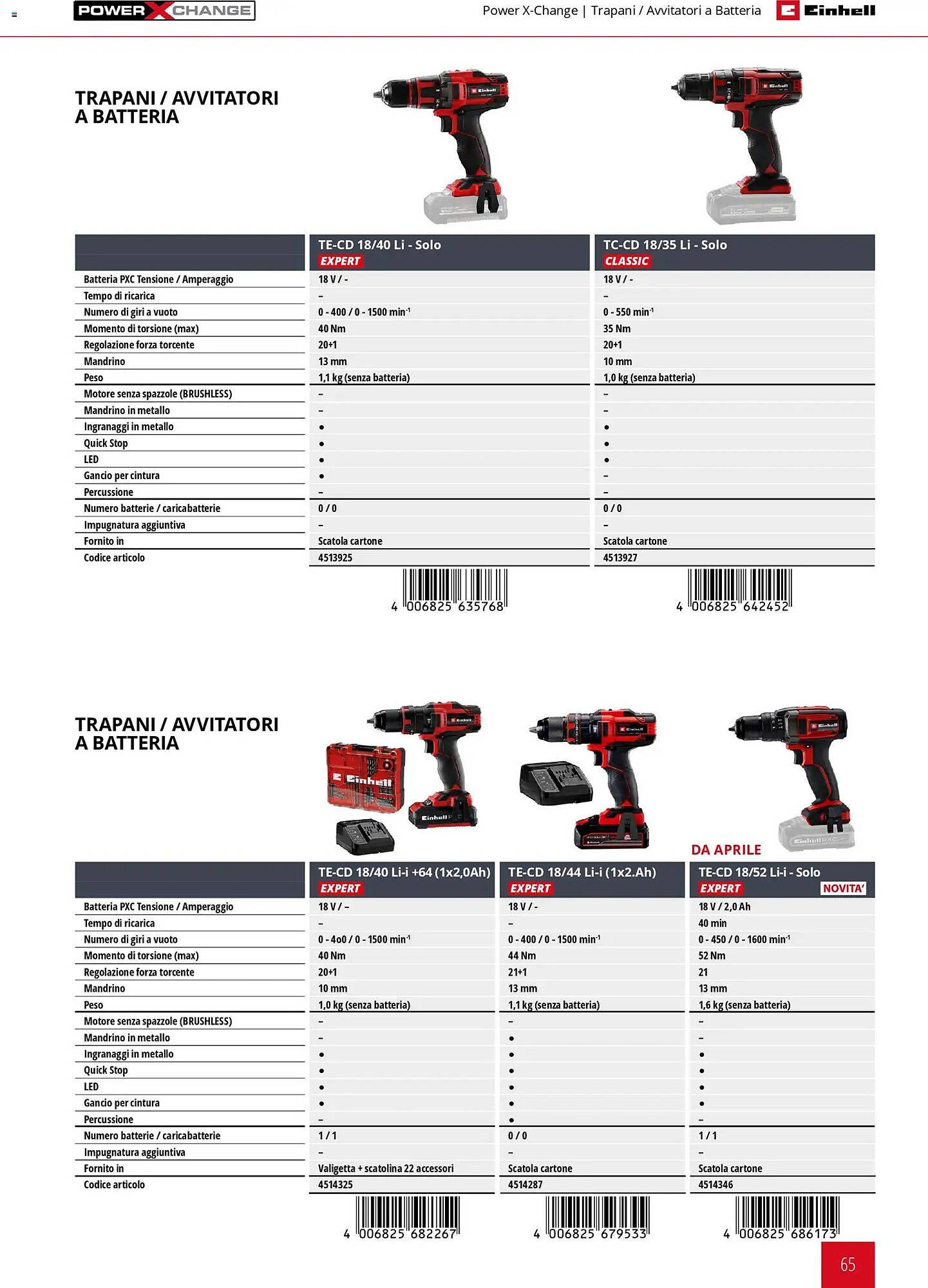 Volantino Einhell (2026-03-17 - 2026-12-31)