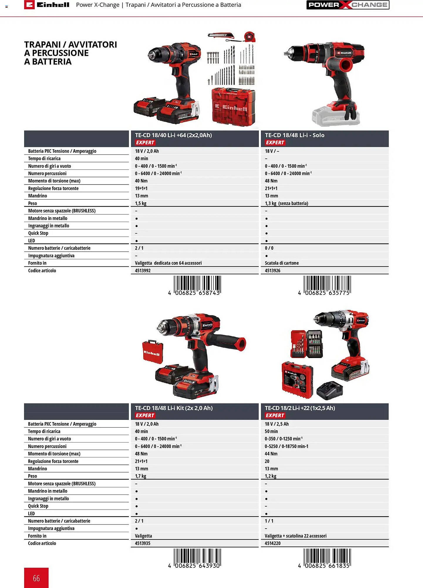 Volantino Einhell (2026-03-17 - 2026-12-31)