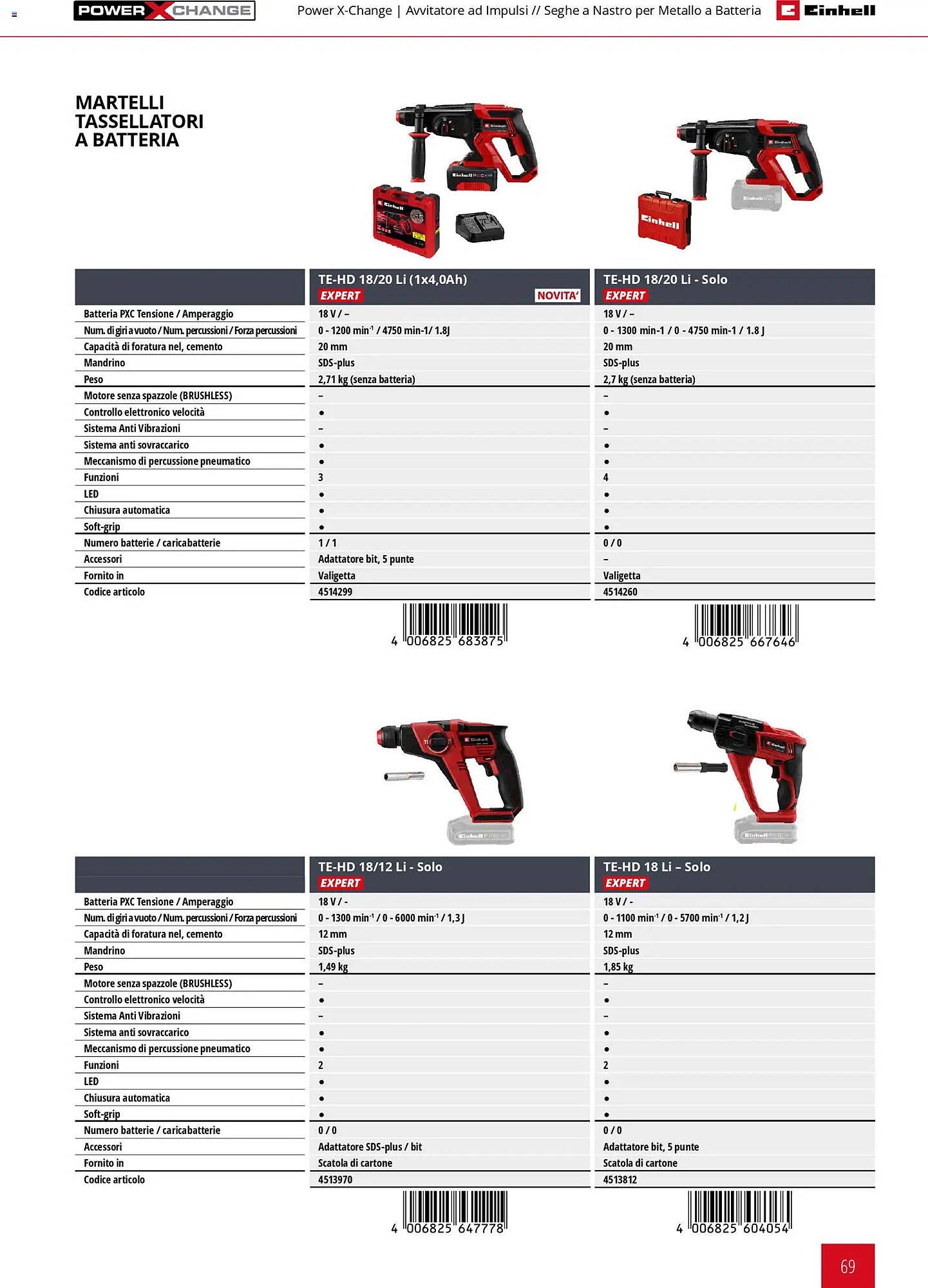 Volantino Einhell (2026-03-17 - 2026-12-31)