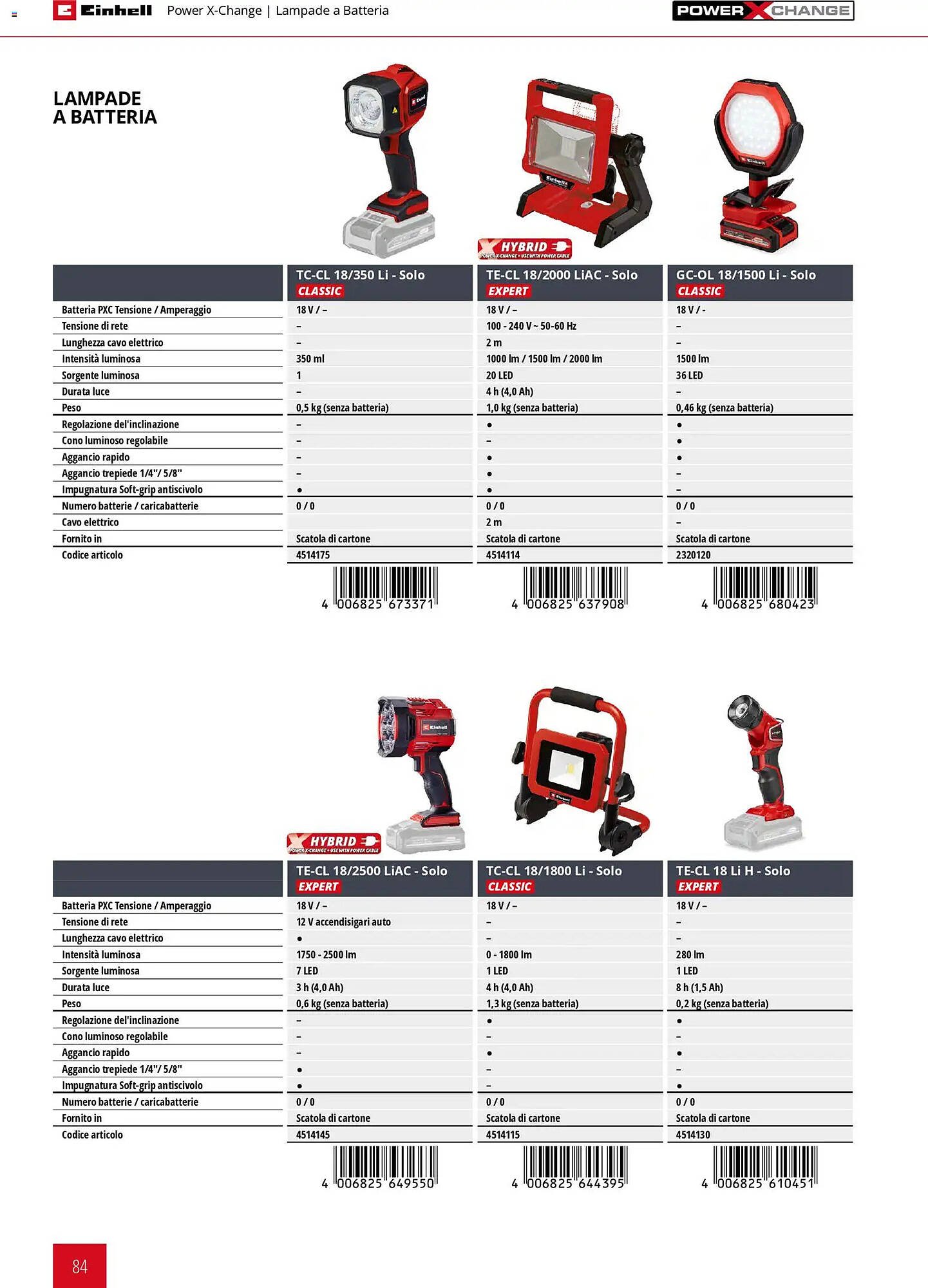 Volantino Einhell (2026-03-17 - 2026-12-31)