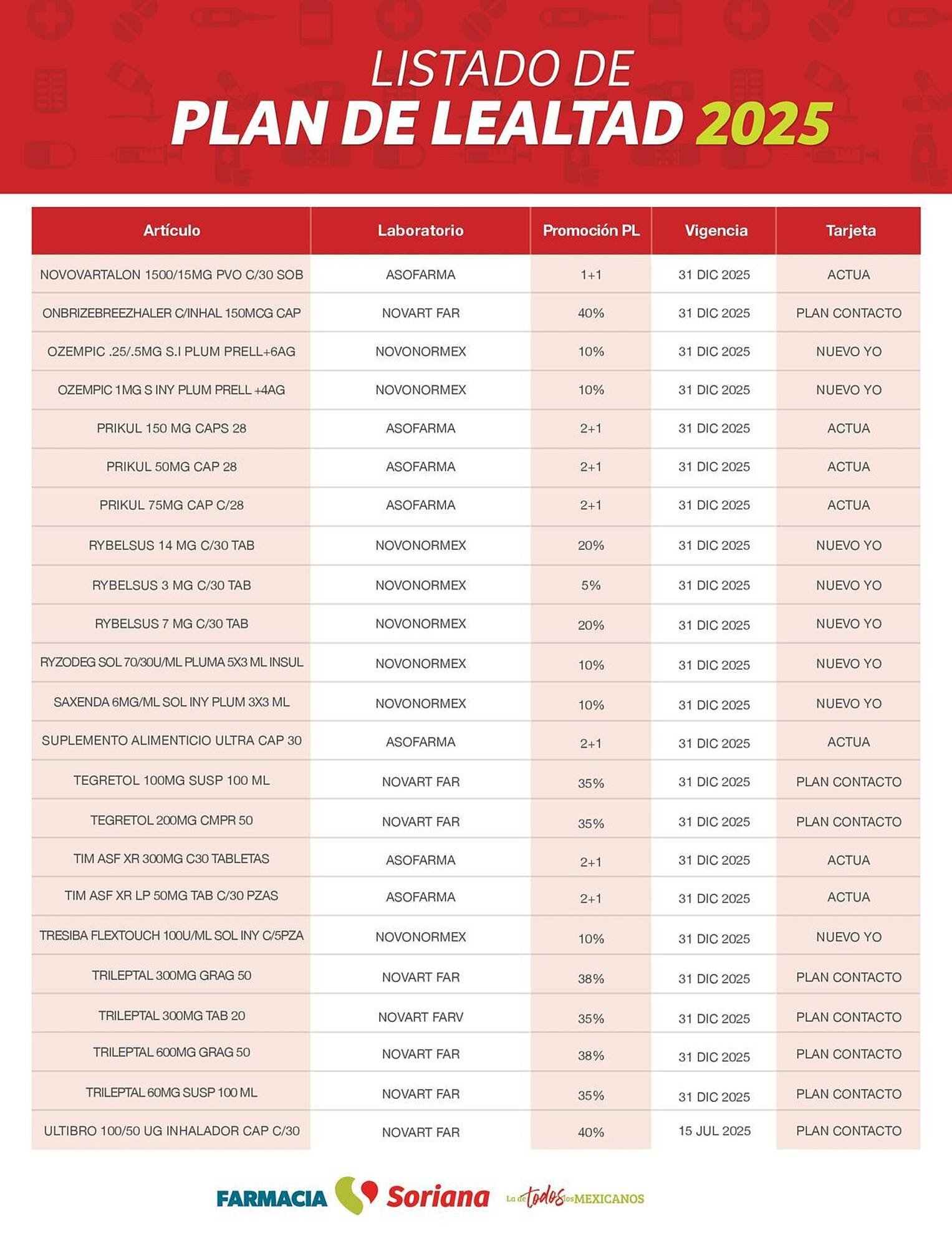 Catálogo Soriana Mercado (2025-01-24 - 2025-12-31)