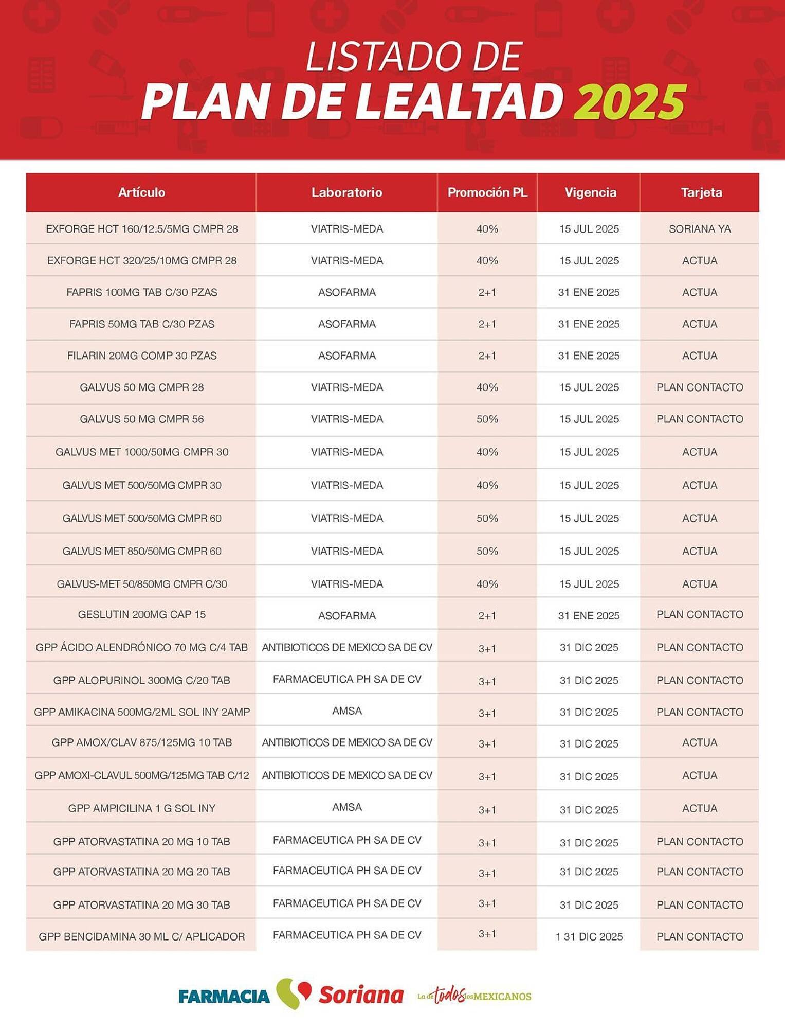 Catálogo Soriana Mercado (2025-01-24 - 2025-12-31)