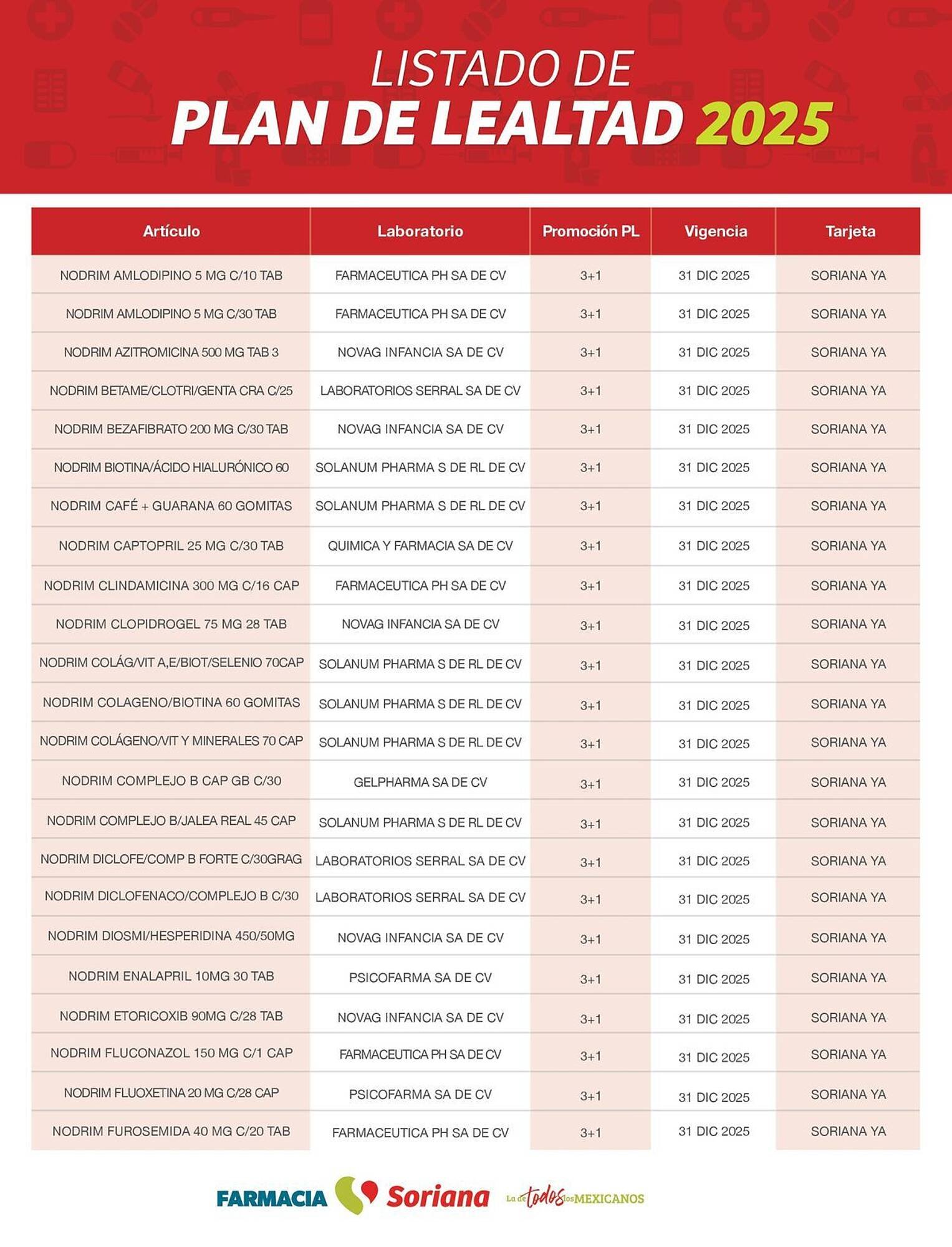 Catálogo Soriana Mercado (2025-01-24 - 2025-12-31)