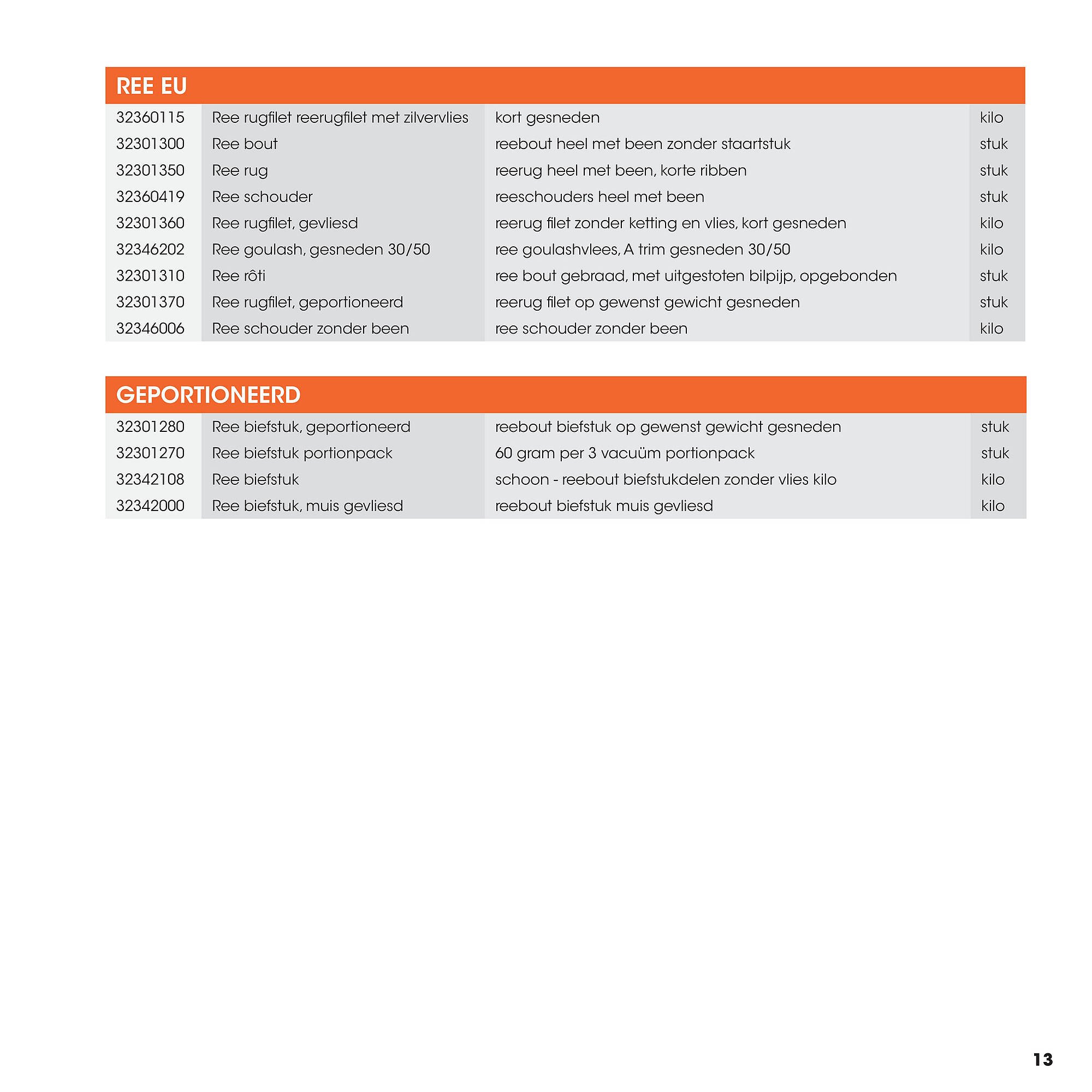 HANOS folder (2025-09-12 - 2025-12-31)