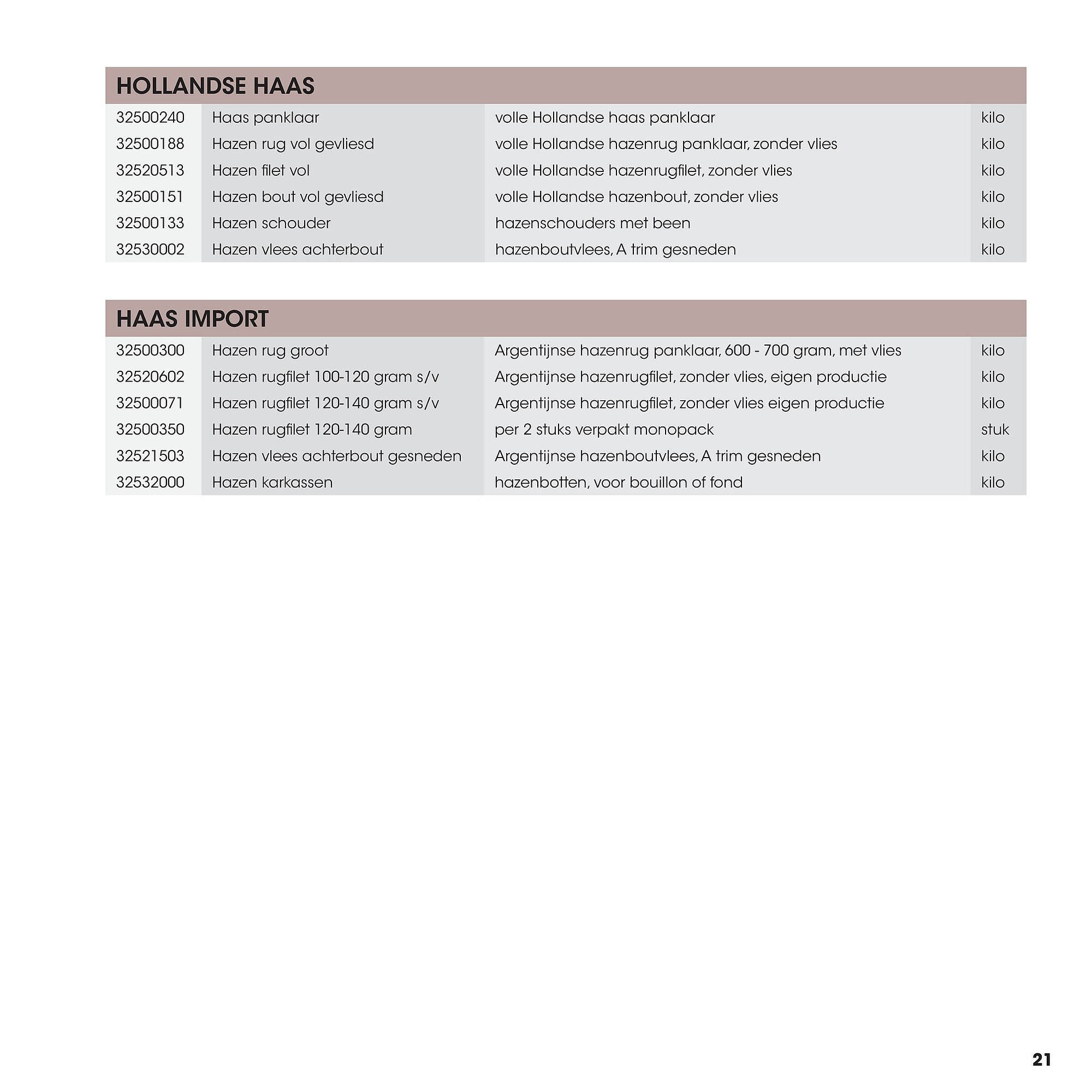 HANOS folder (2025-09-12 - 2025-12-31)