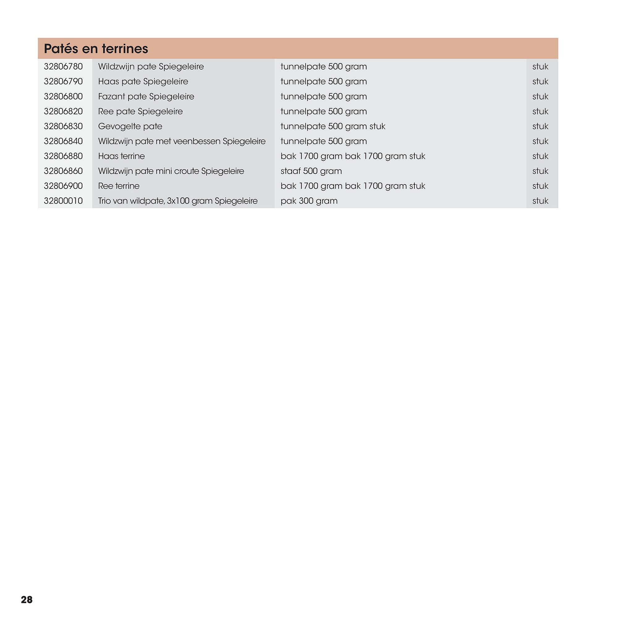 HANOS folder (2025-09-12 - 2025-12-31)