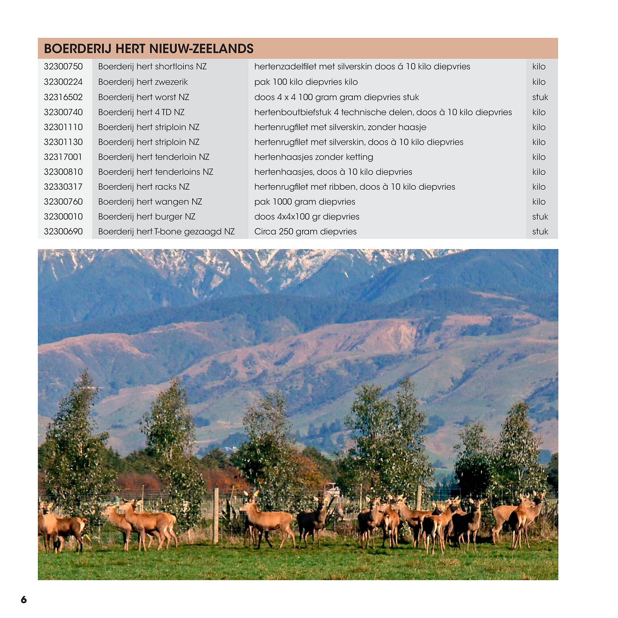 HANOS folder (2025-09-12 - 2025-12-31)
