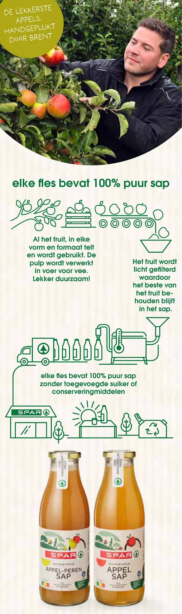 Spar folder (2025-10-23 - 2025-11-05)