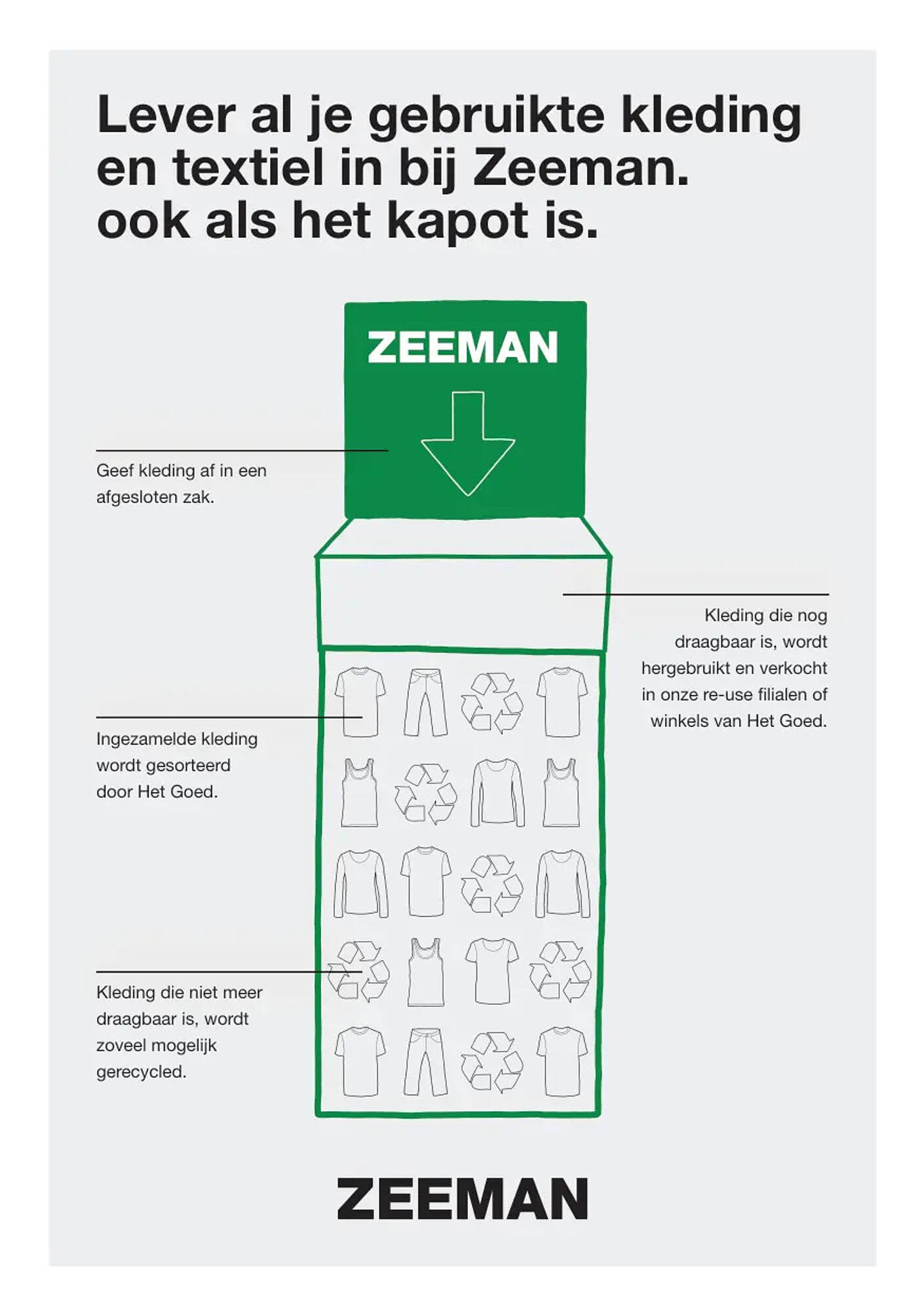 Zeeman folder
