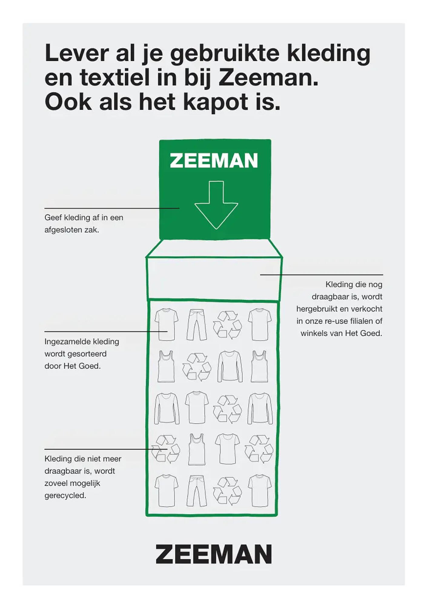 Zeeman folder (2025-10-11 - 2025-10-24)