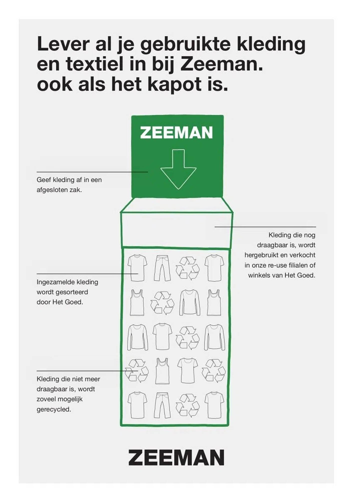 Zeeman folder