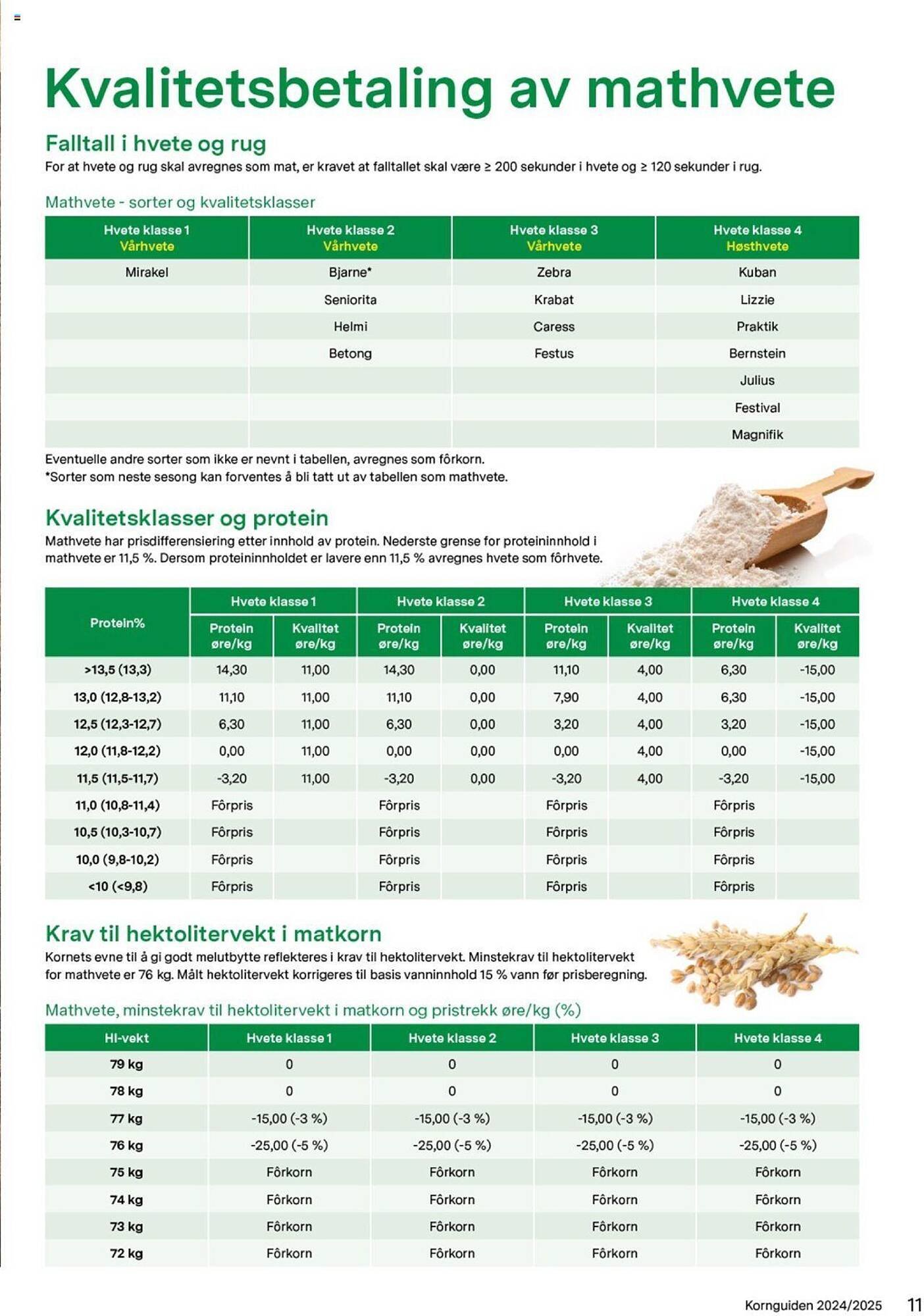 Felleskjøpet Kundeavis (2024-06-20 - 2025-12-31)