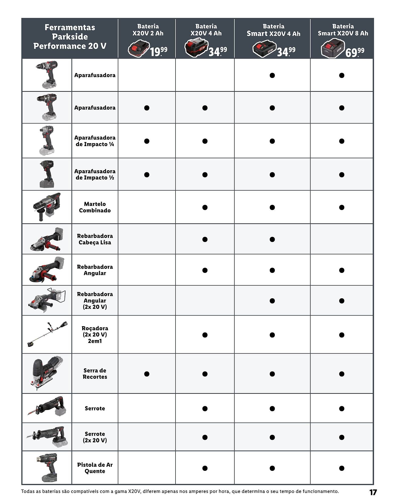 Folheto Lidl (2026-01-08 - 2026-05-09) | 17
