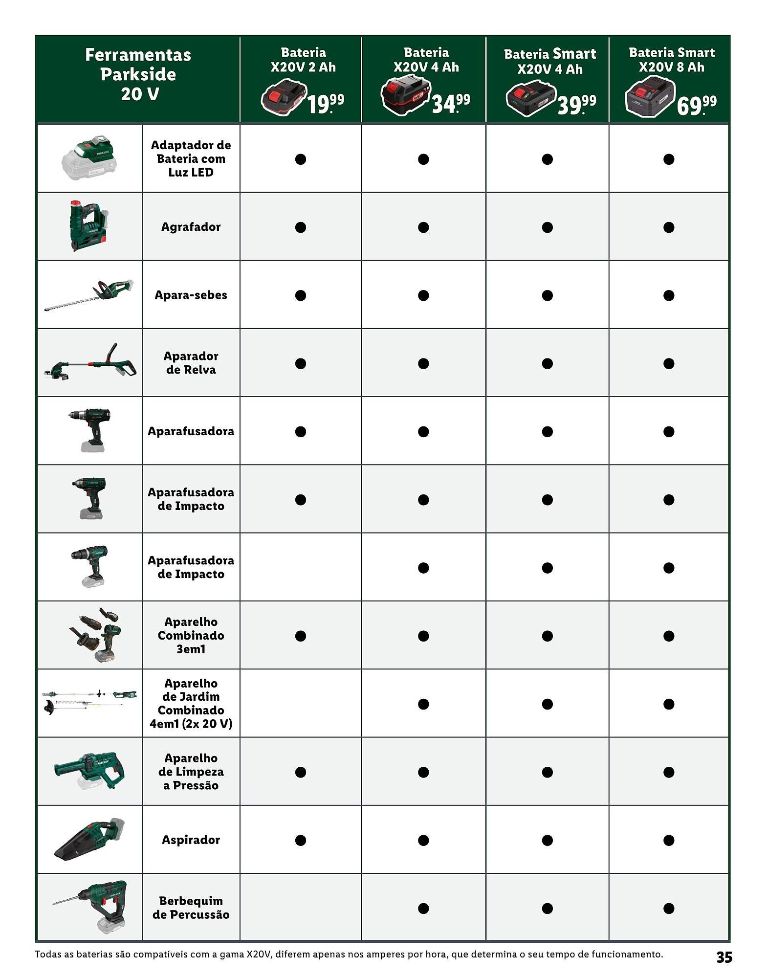 Folheto Lidl (2026-01-08 - 2026-05-09) | 35