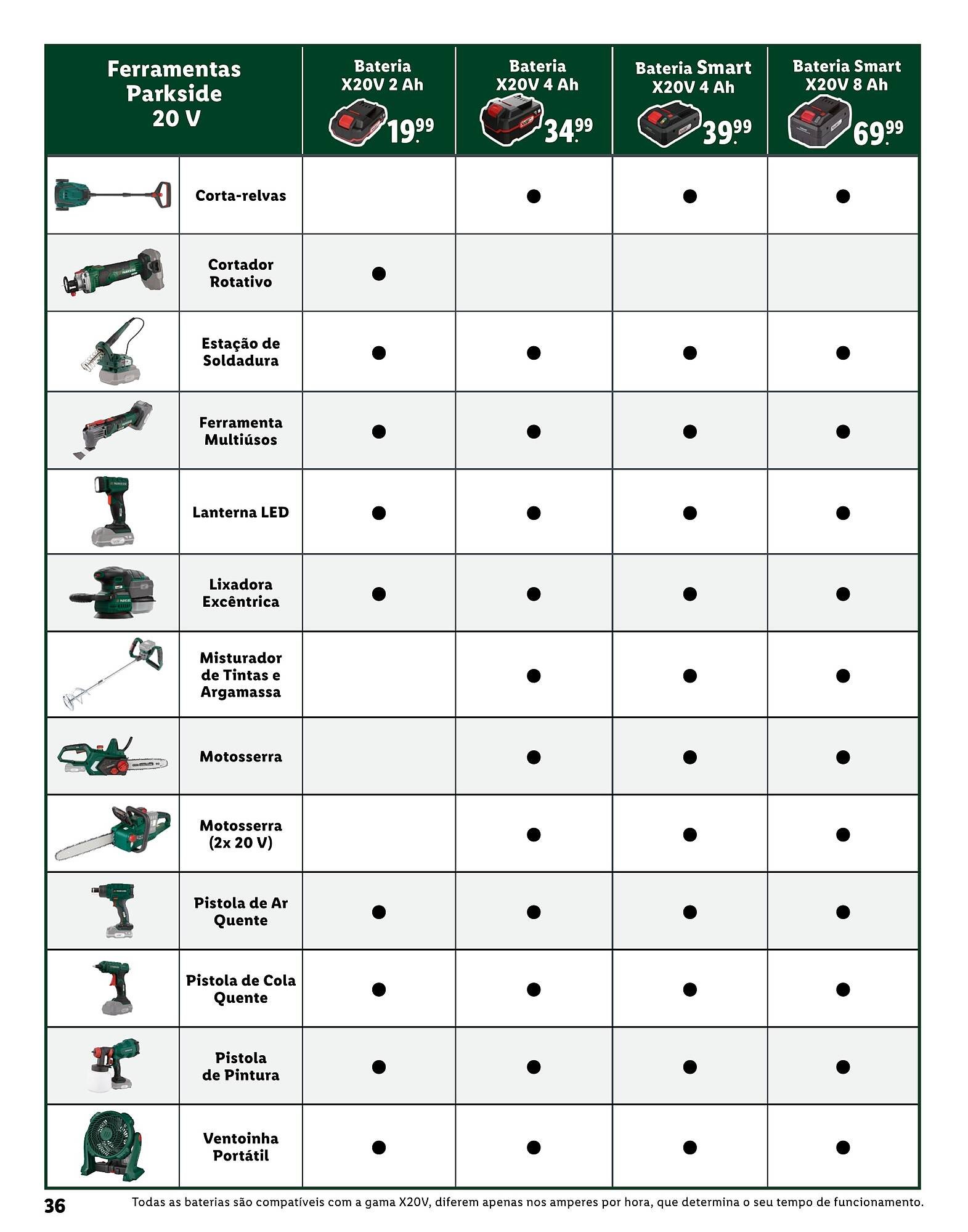 Folheto Lidl (2026-01-08 - 2026-05-09) | 36