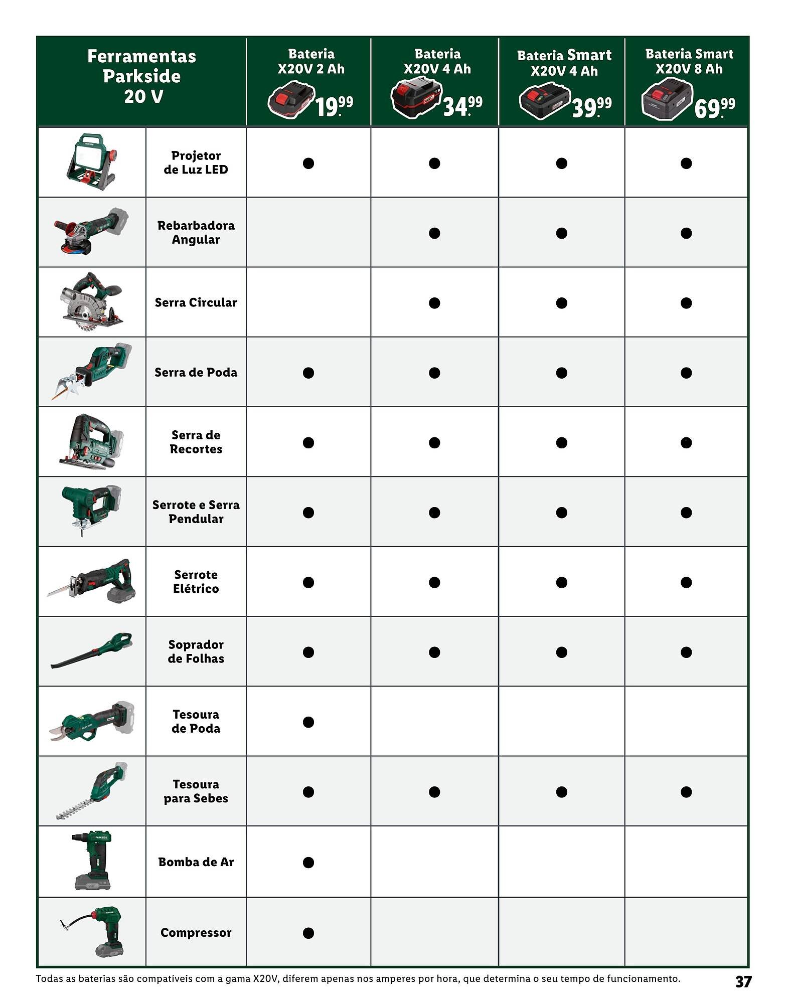 Folheto Lidl (2026-01-08 - 2026-05-09) | 37