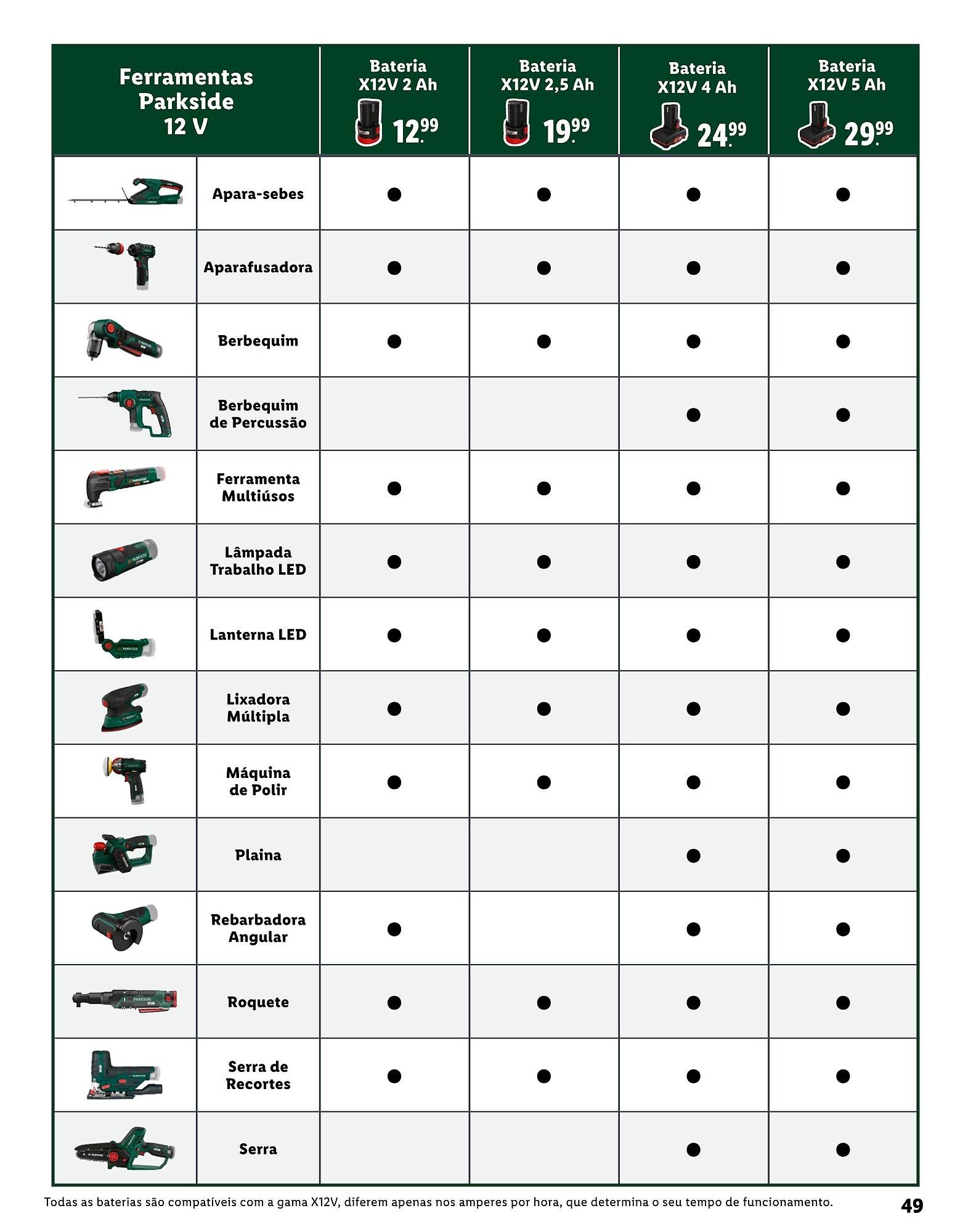 Folheto Lidl (2026-01-08 - 2026-05-09) | 49