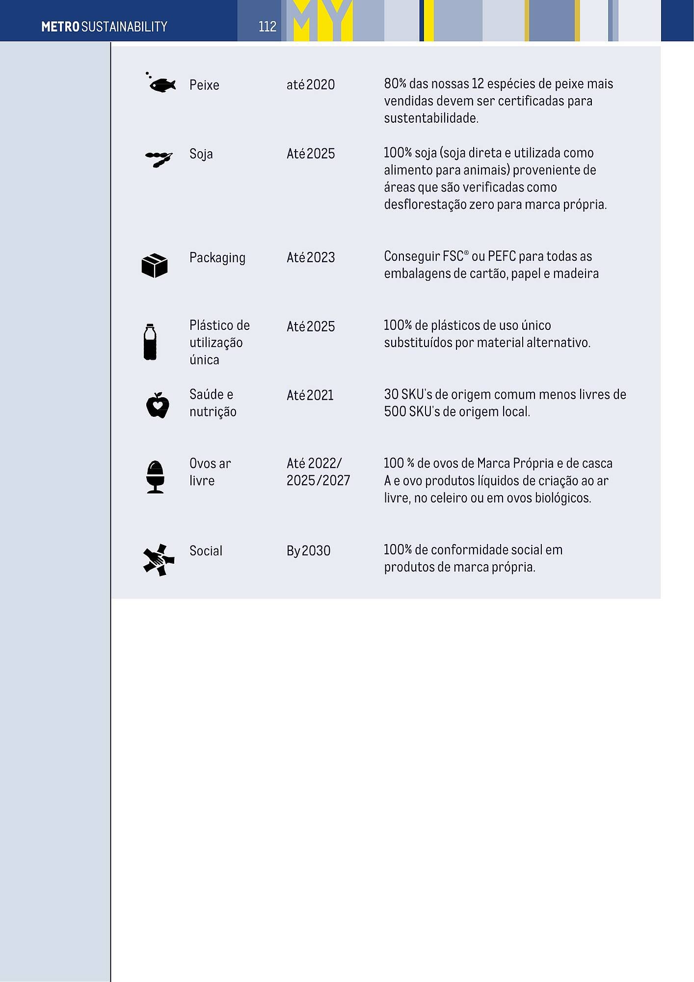 Folheto Makro (2025-12-03 - 2025-12-31) | 109