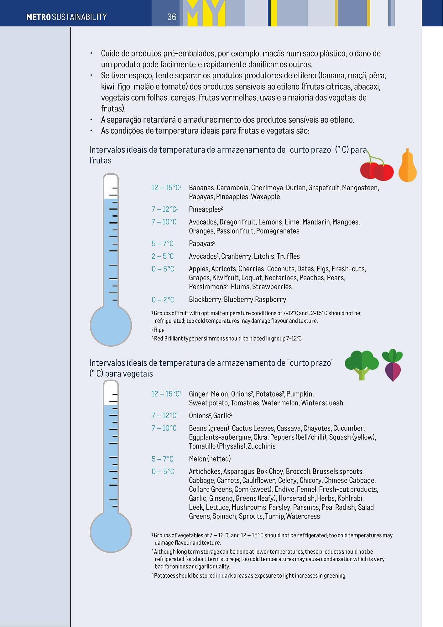 Folheto Makro (2025-12-03 - 2025-12-31) | 36
