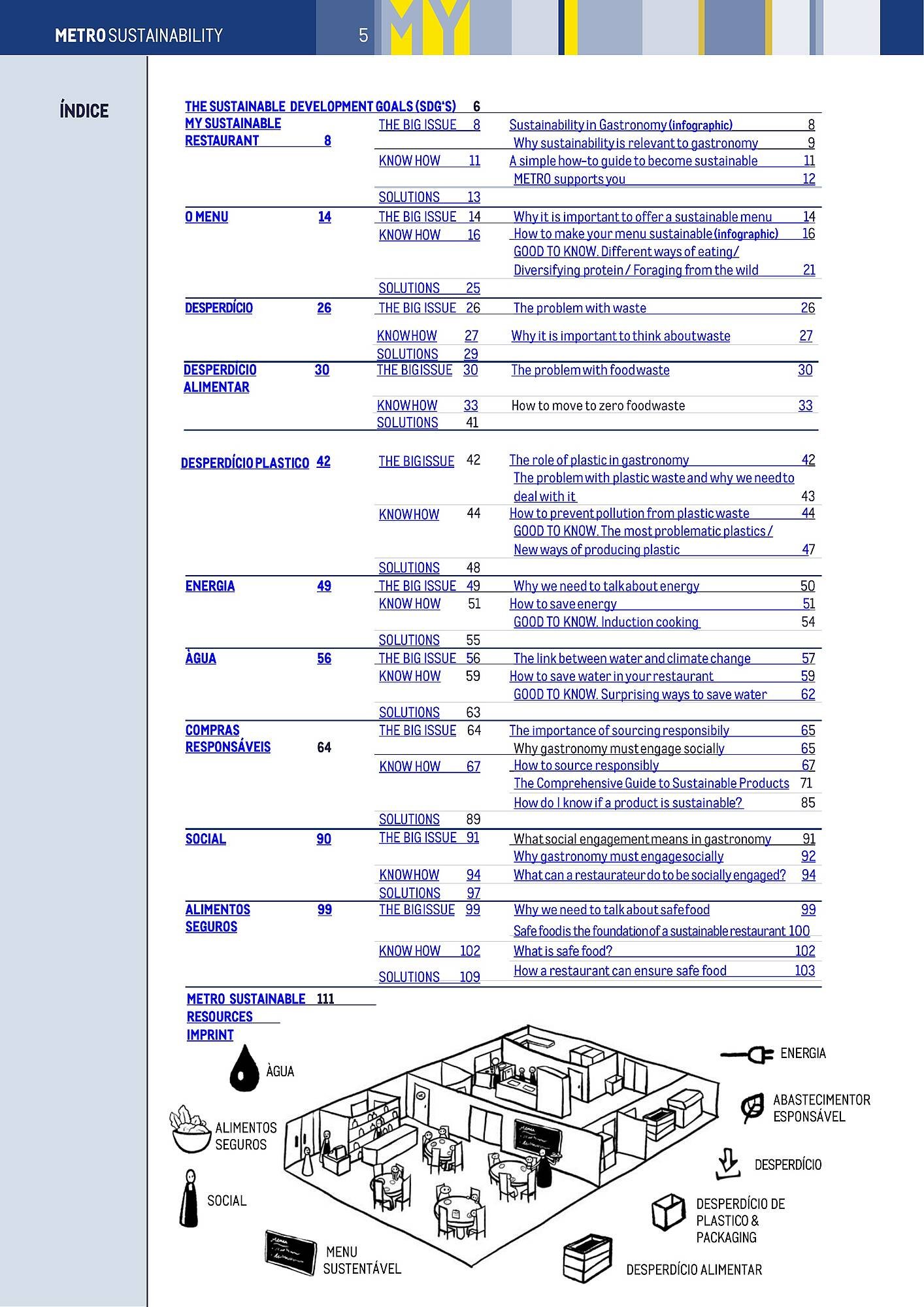 Folheto Makro (2025-12-03 - 2025-12-31) | 5