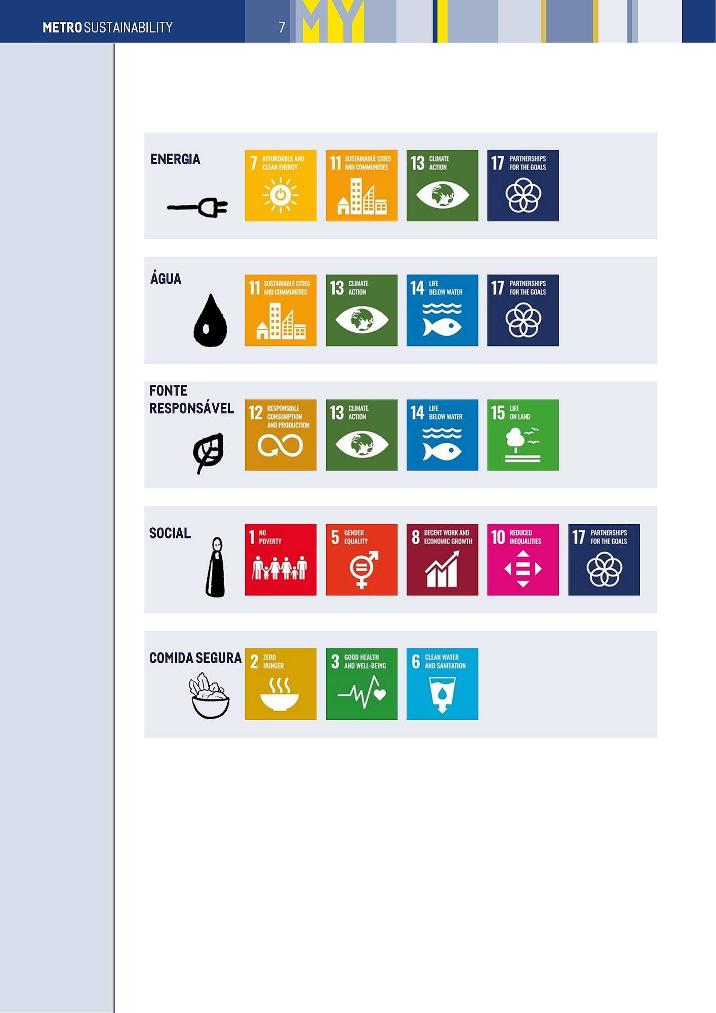 Folheto Makro (2025-12-03 - 2025-12-31) | 7