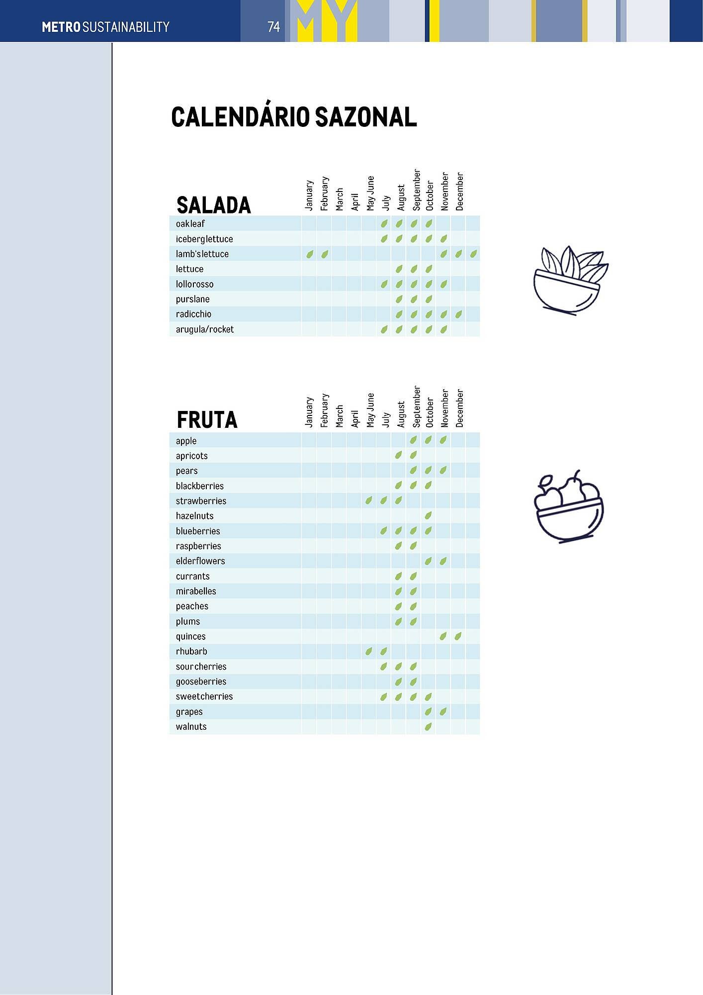 Folheto Makro (2025-12-03 - 2025-12-31) | 72