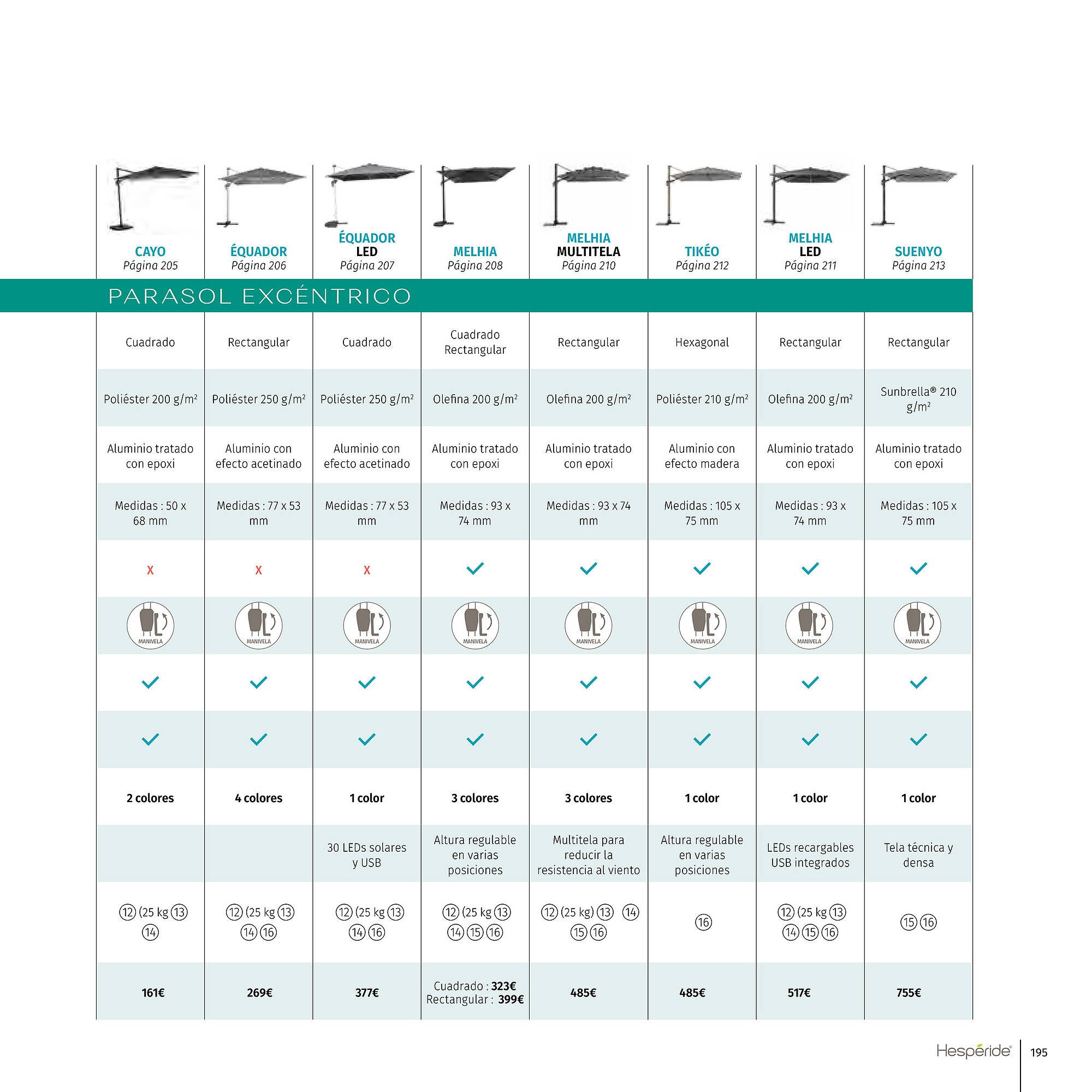 Folheto Hôma (2025-07-14 - 2025-12-11) | 195