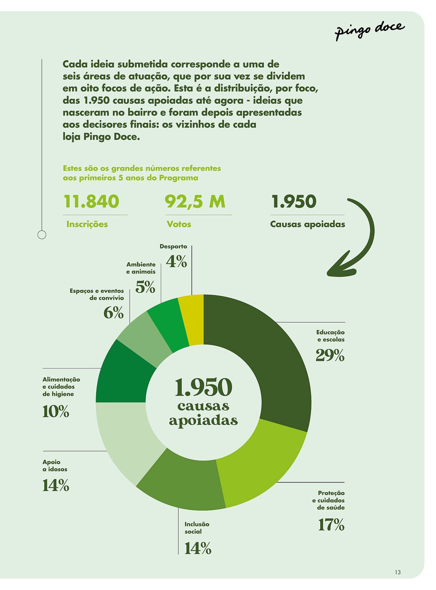 Folheto Pingo Doce (2025-12-08 - 2025-12-31) | 11