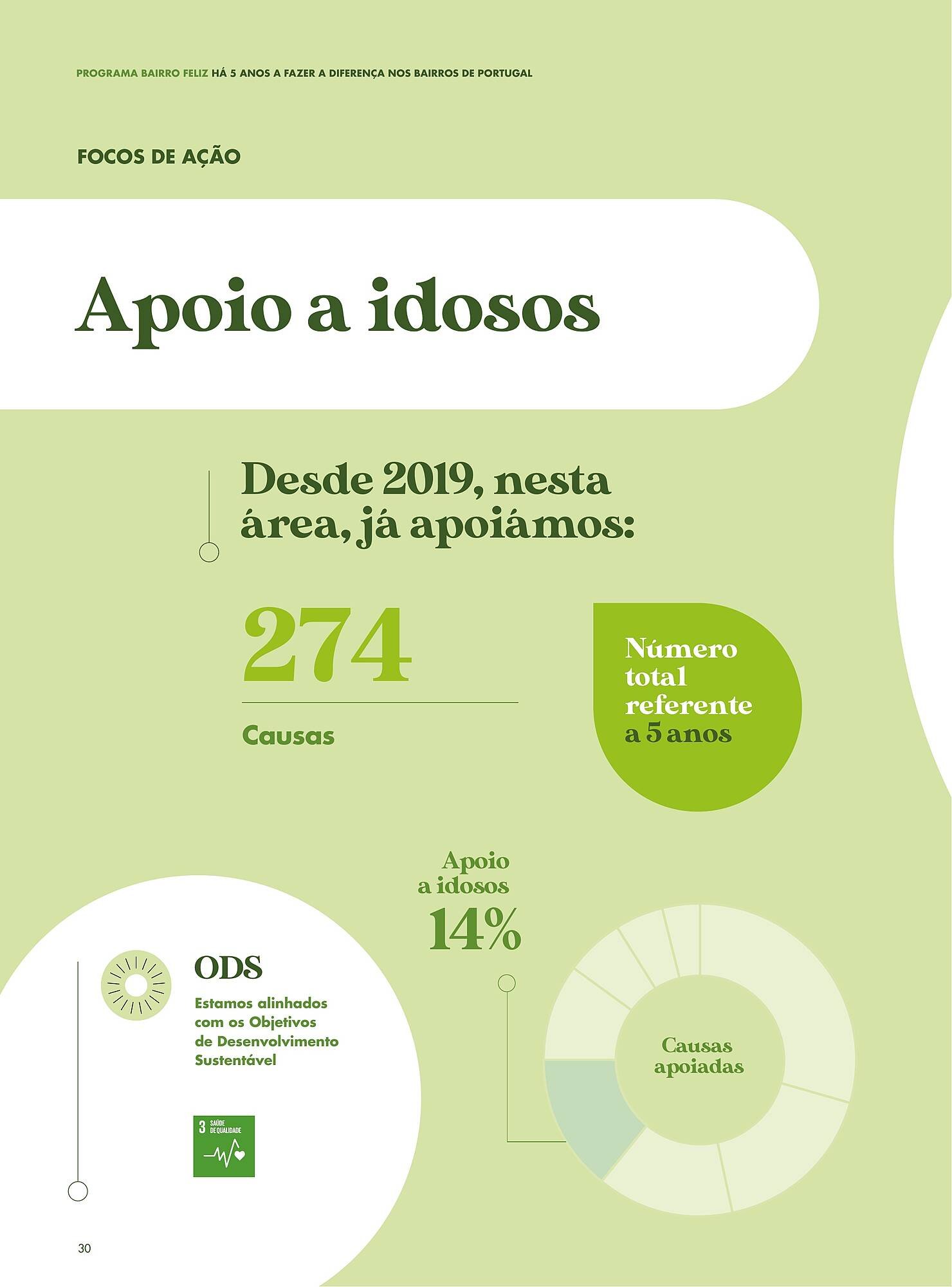 Folheto Pingo Doce (2025-12-08 - 2025-12-31) | 28