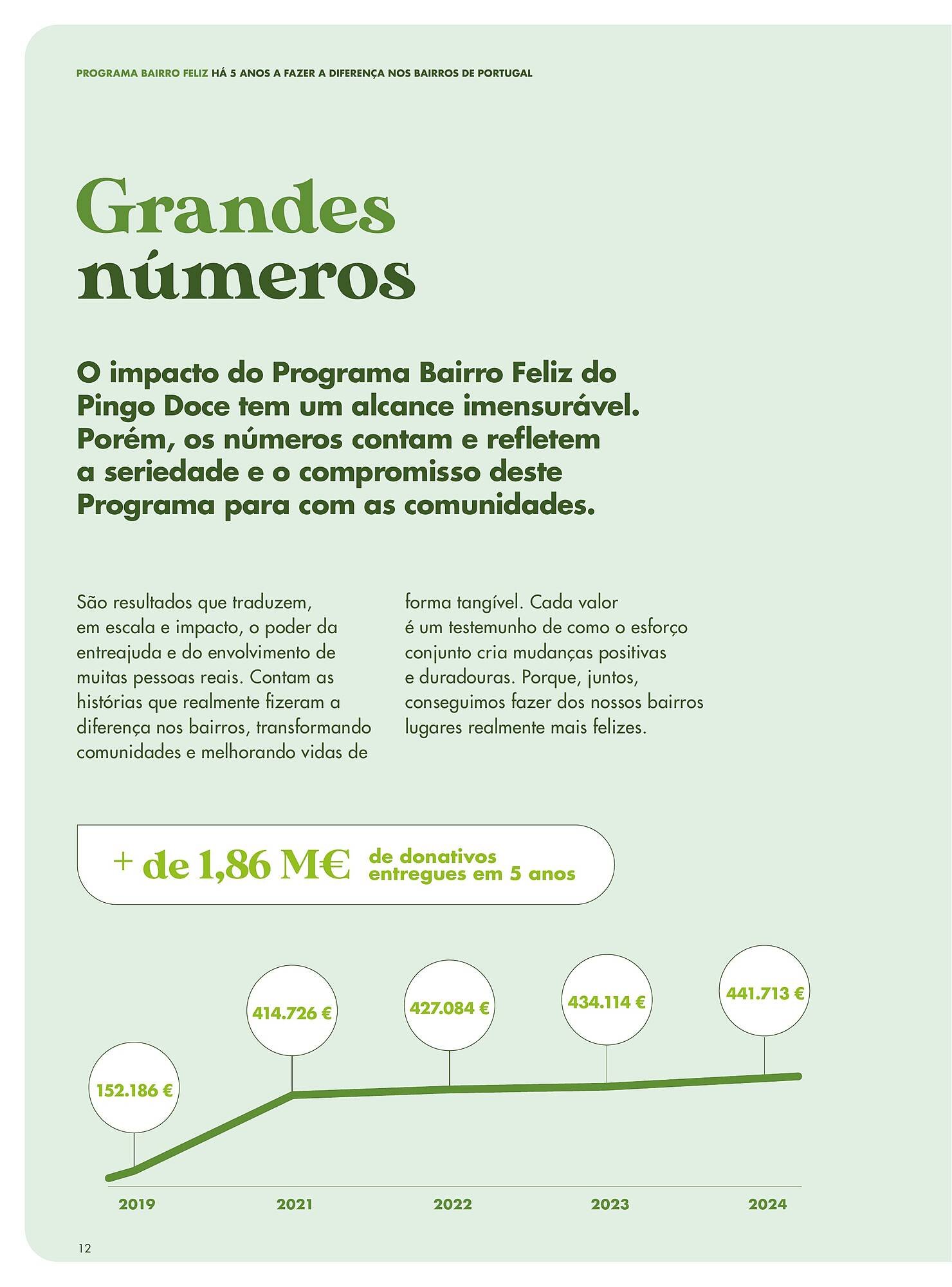 Folheto Pingo Doce (2025-12-08 - 2025-12-31) | 10