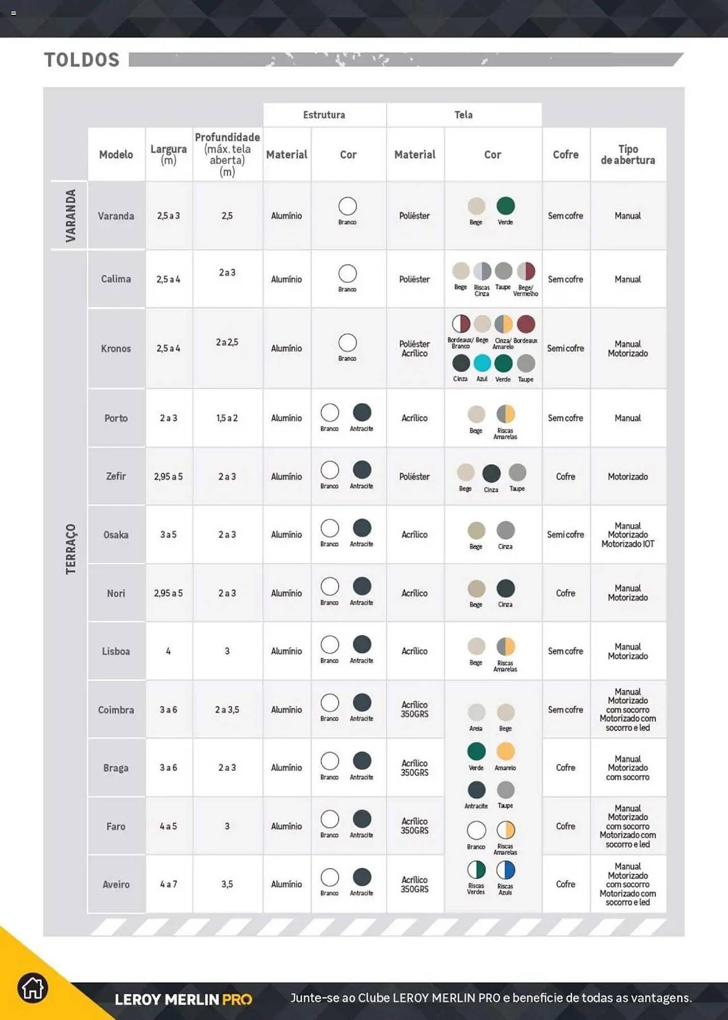 Folheto Leroy Merlin (2024-12-18 - 2025-12-31) | 198
