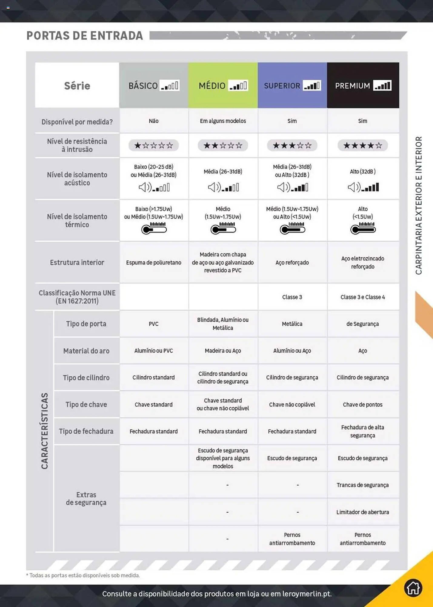 Folheto Leroy Merlin (2024-12-18 - 2025-12-31) | 201