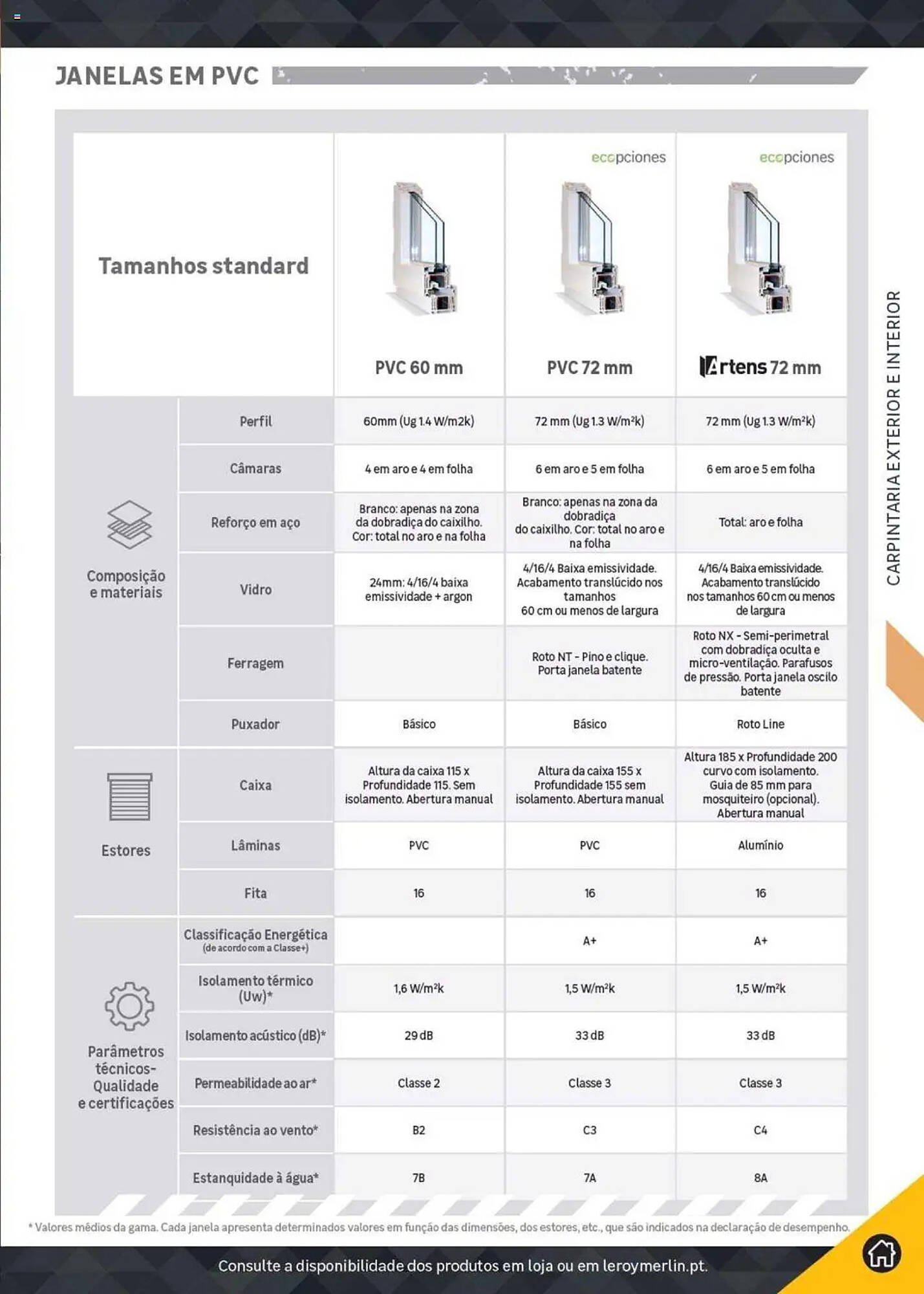 Folheto Leroy Merlin (2024-12-18 - 2025-12-31) | 585