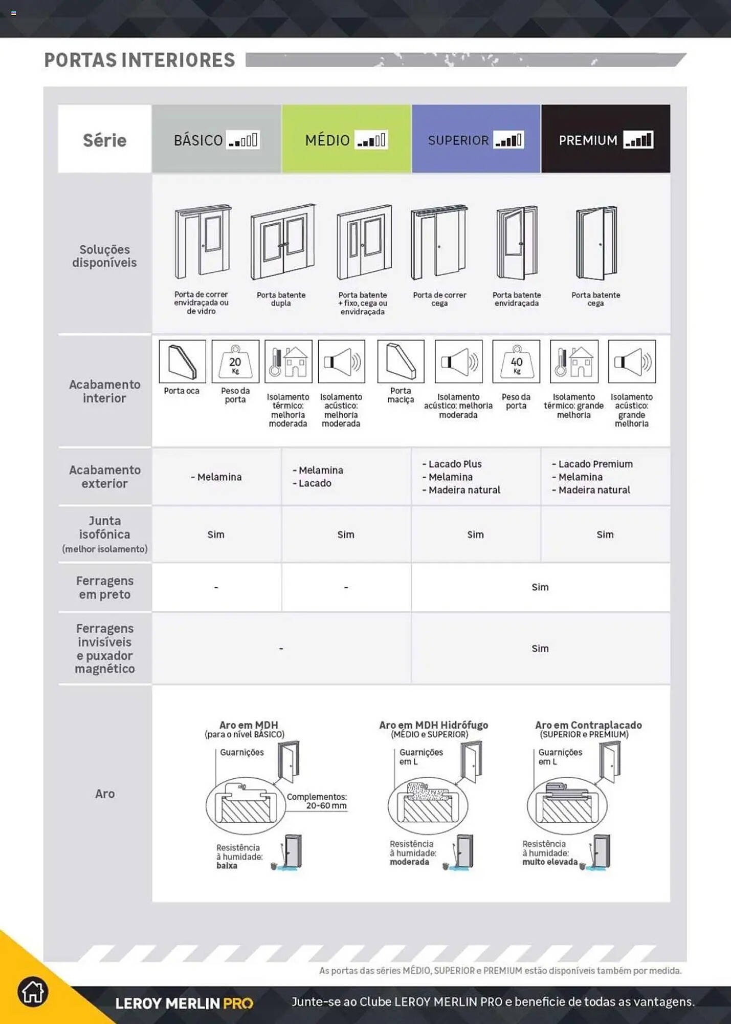 Folheto Leroy Merlin (2024-12-18 - 2025-12-31) | 614