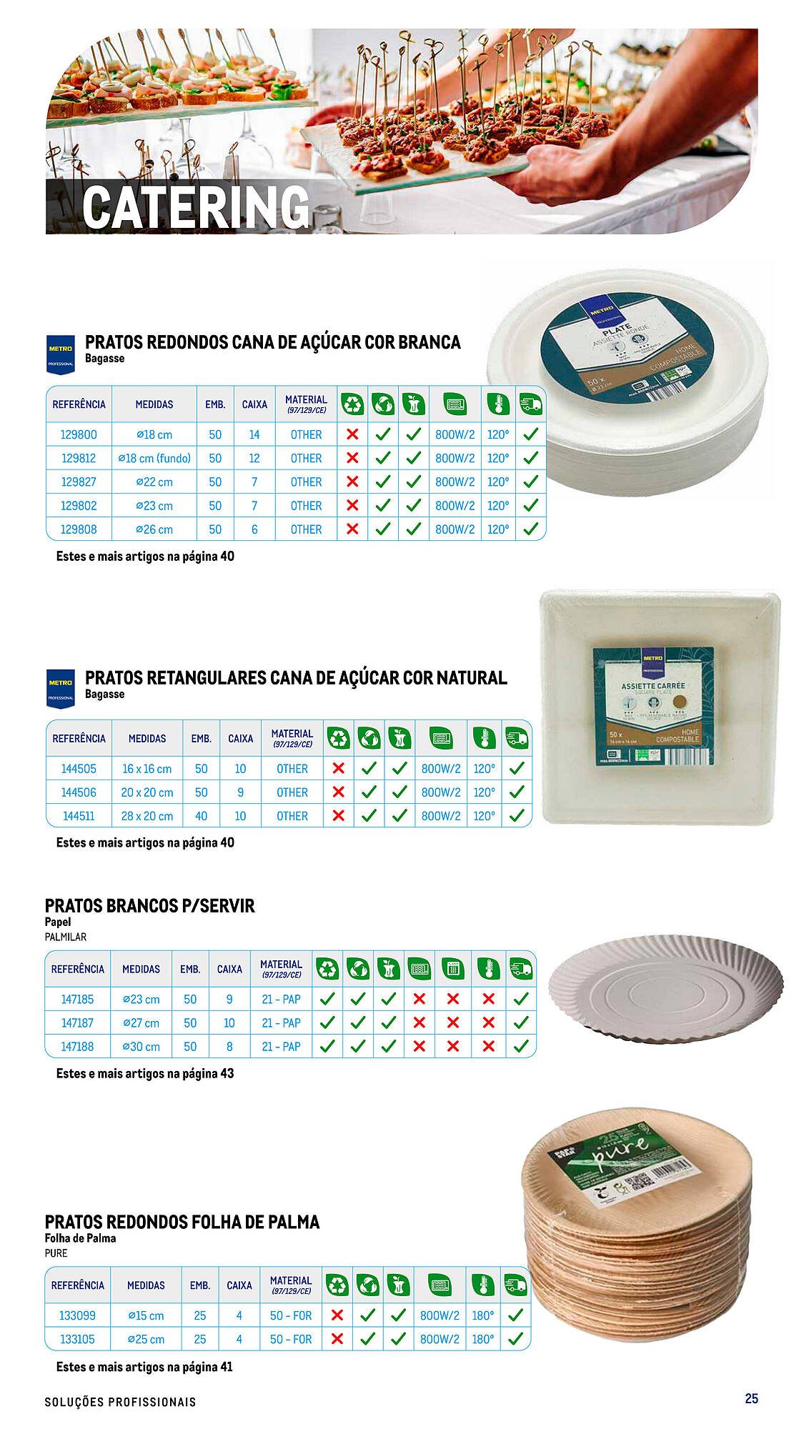 Folheto Makro (2025-07-17 - 2025-09-06) | 25