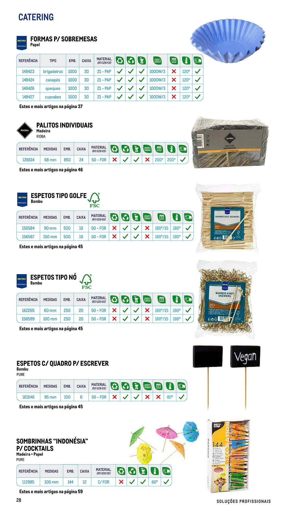 Folheto Makro (2025-07-17 - 2025-09-06) | 28