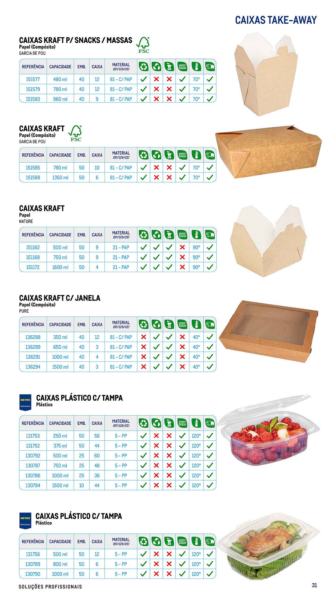 Folheto Makro (2025-07-17 - 2025-09-06) | 31